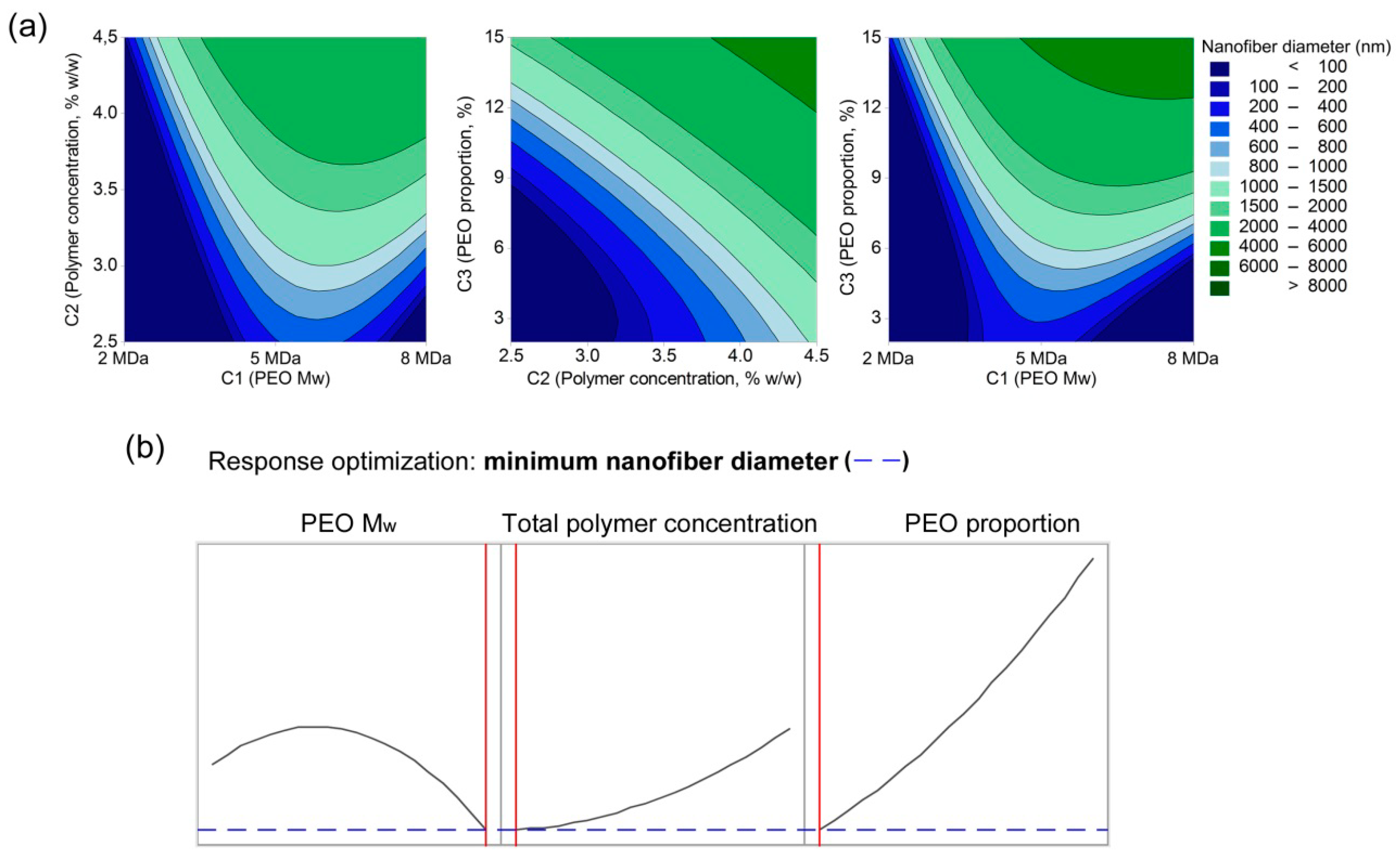 Polymers 11 00692 g008