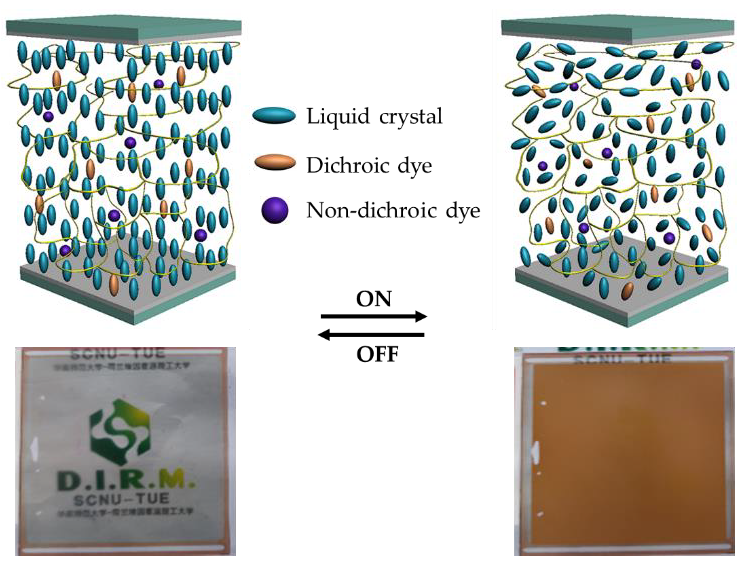 Polymers Free FullText DyeDoped Electrically Smart Windows Based