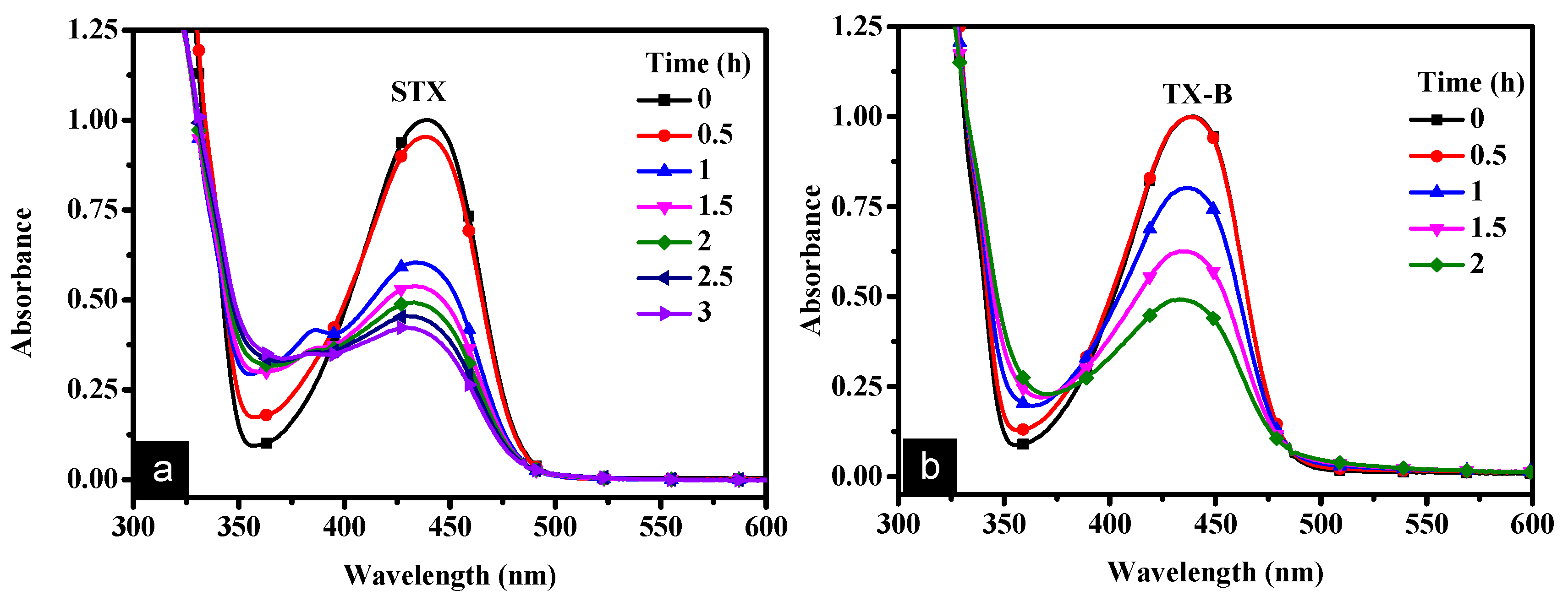 Максимальный уровень уф. UV vis Spectra of Organic Compounds. Gentamicin UV-vis Spectra. Степень UV 3. Absorption of Photoinitiator.