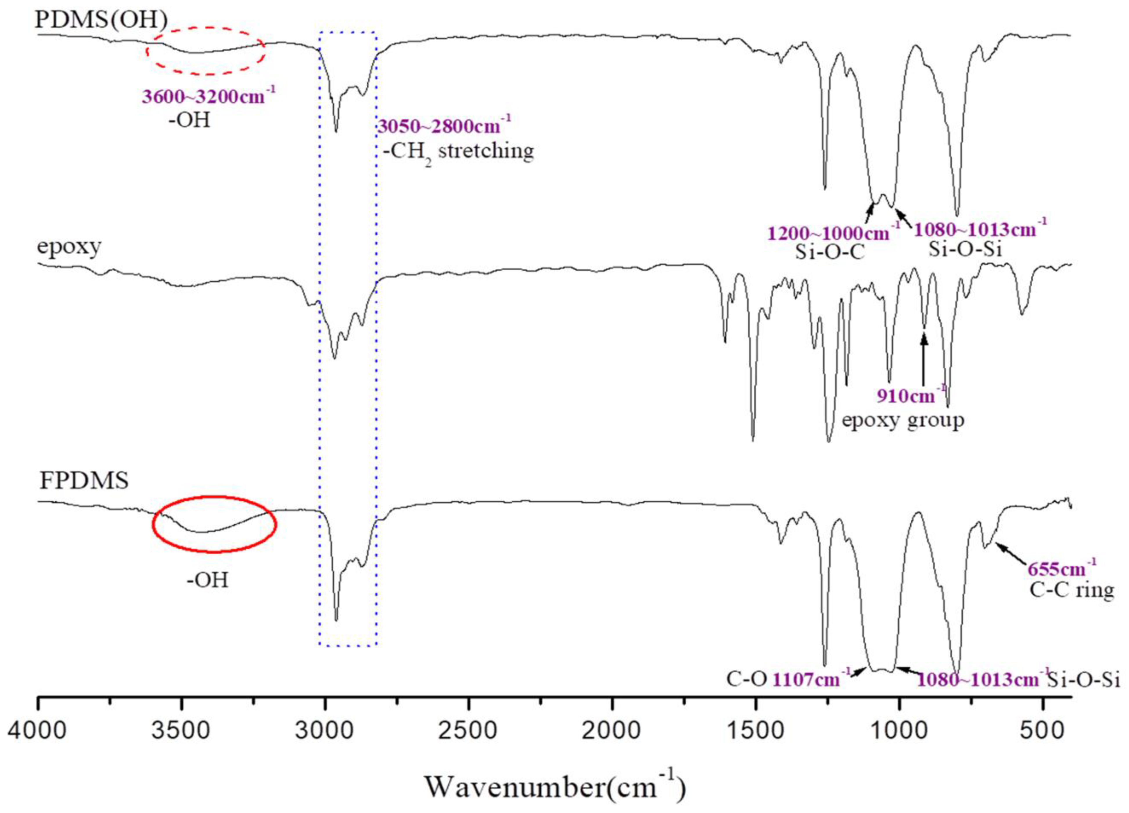 Polymer Ftir Spectrum