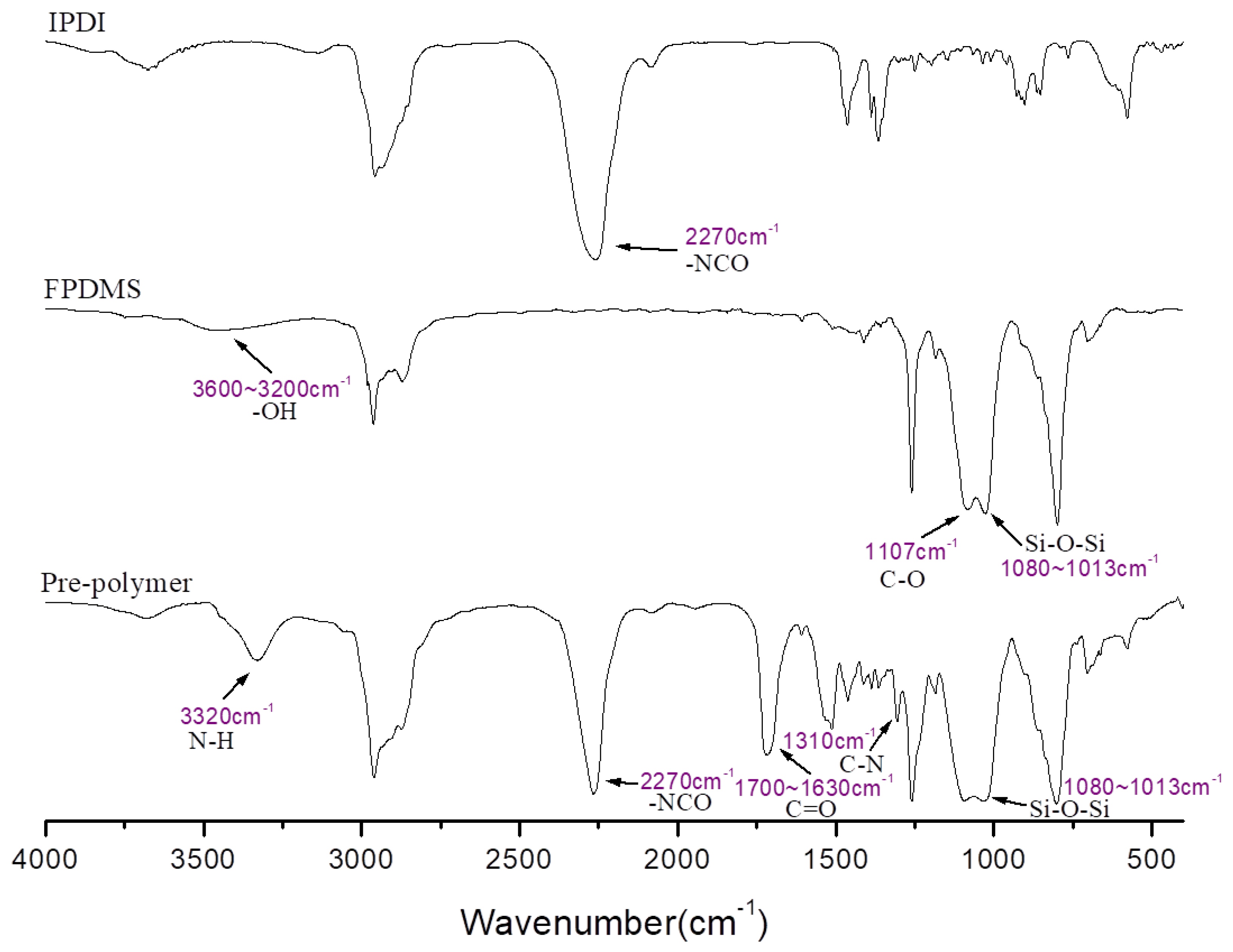Polymers 11 00697 g002