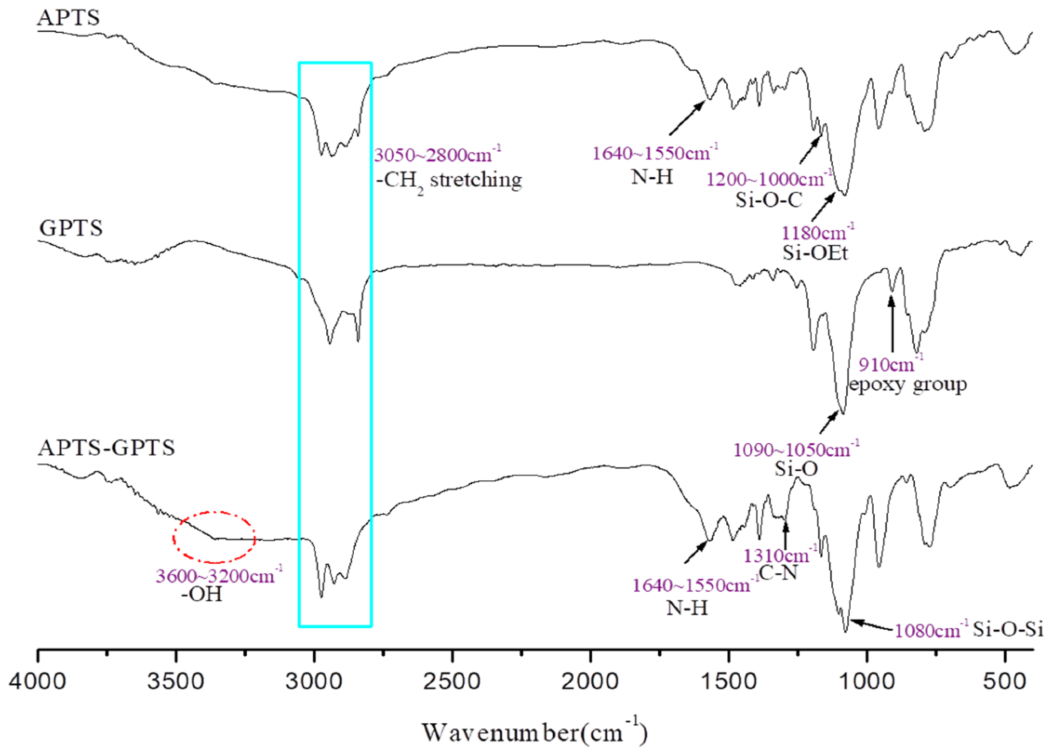 Polymers 11 00697 g003
