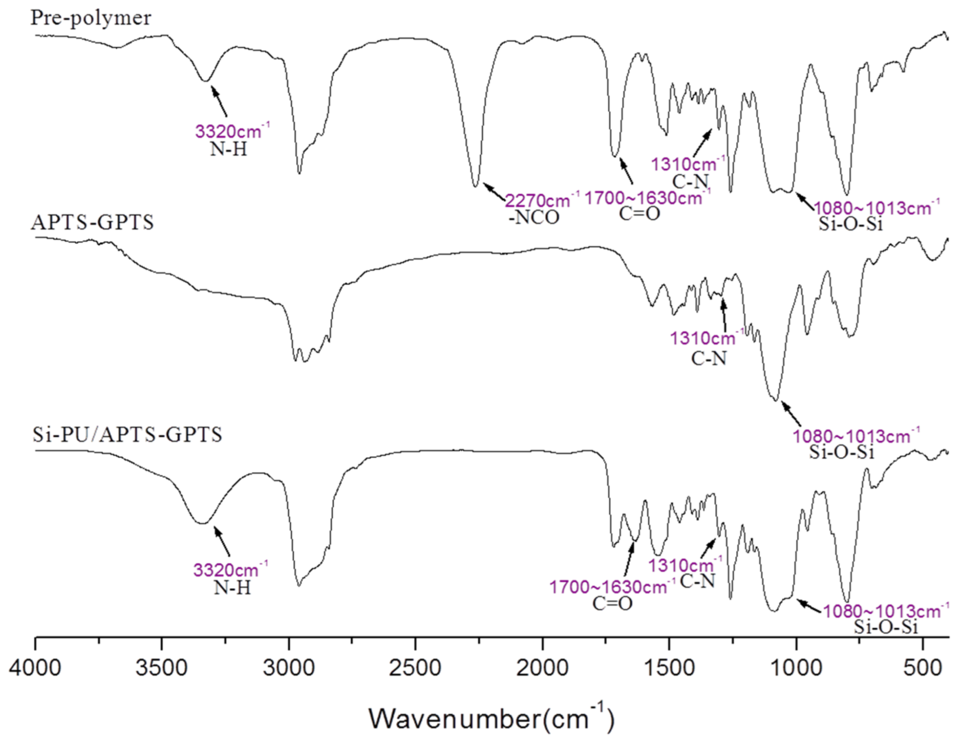 Polymers 11 00697 g004