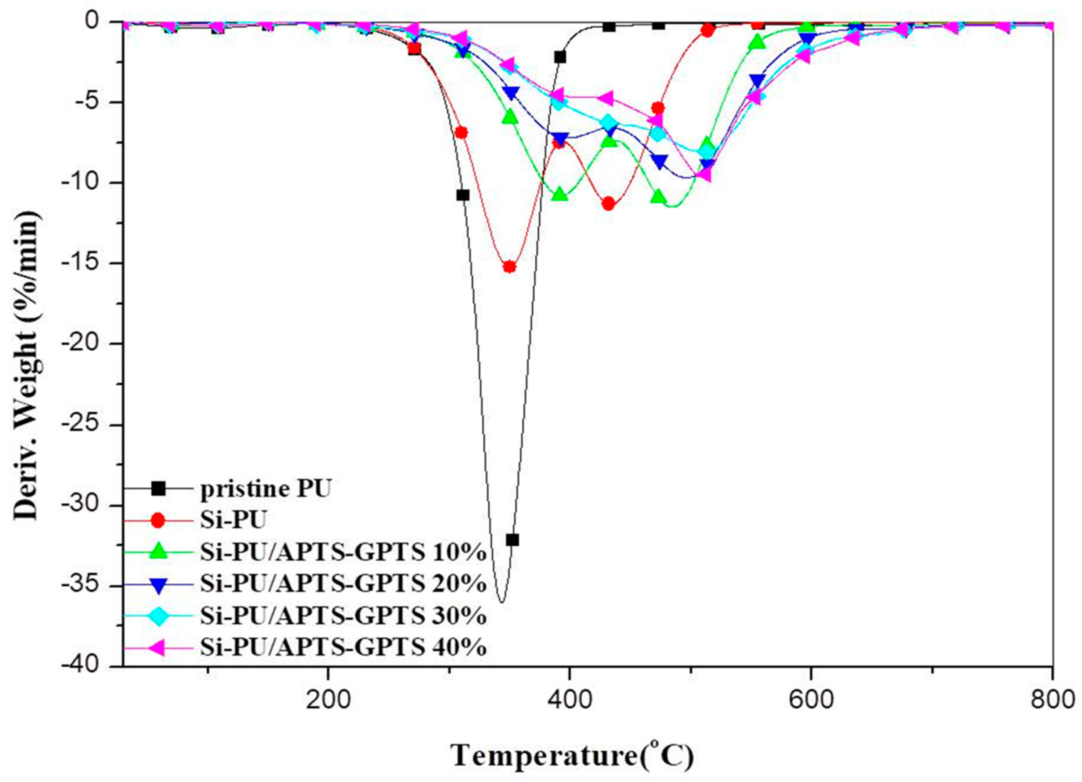 Polymers 11 00697 g007
