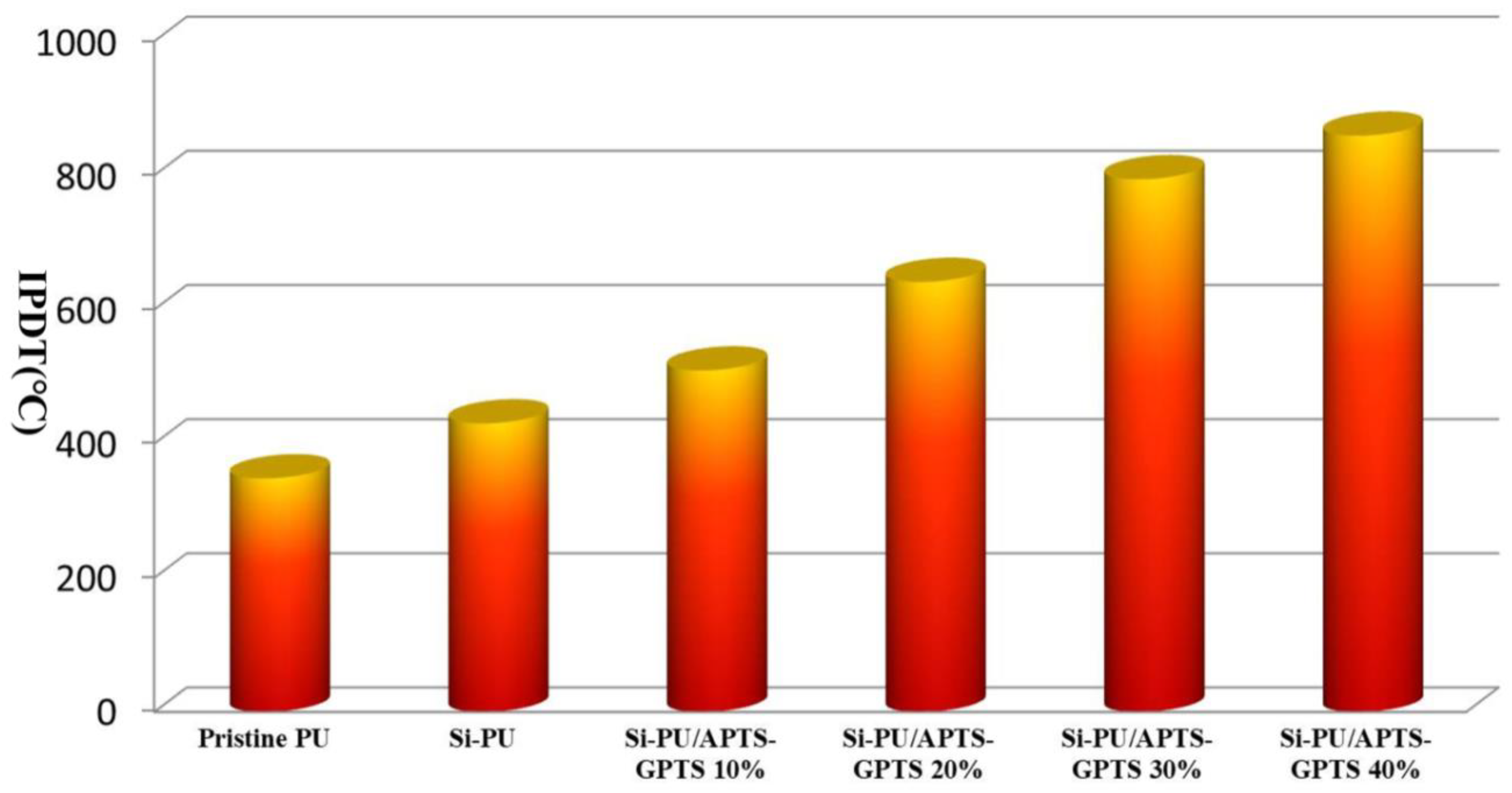 Polymers 11 00697 g009