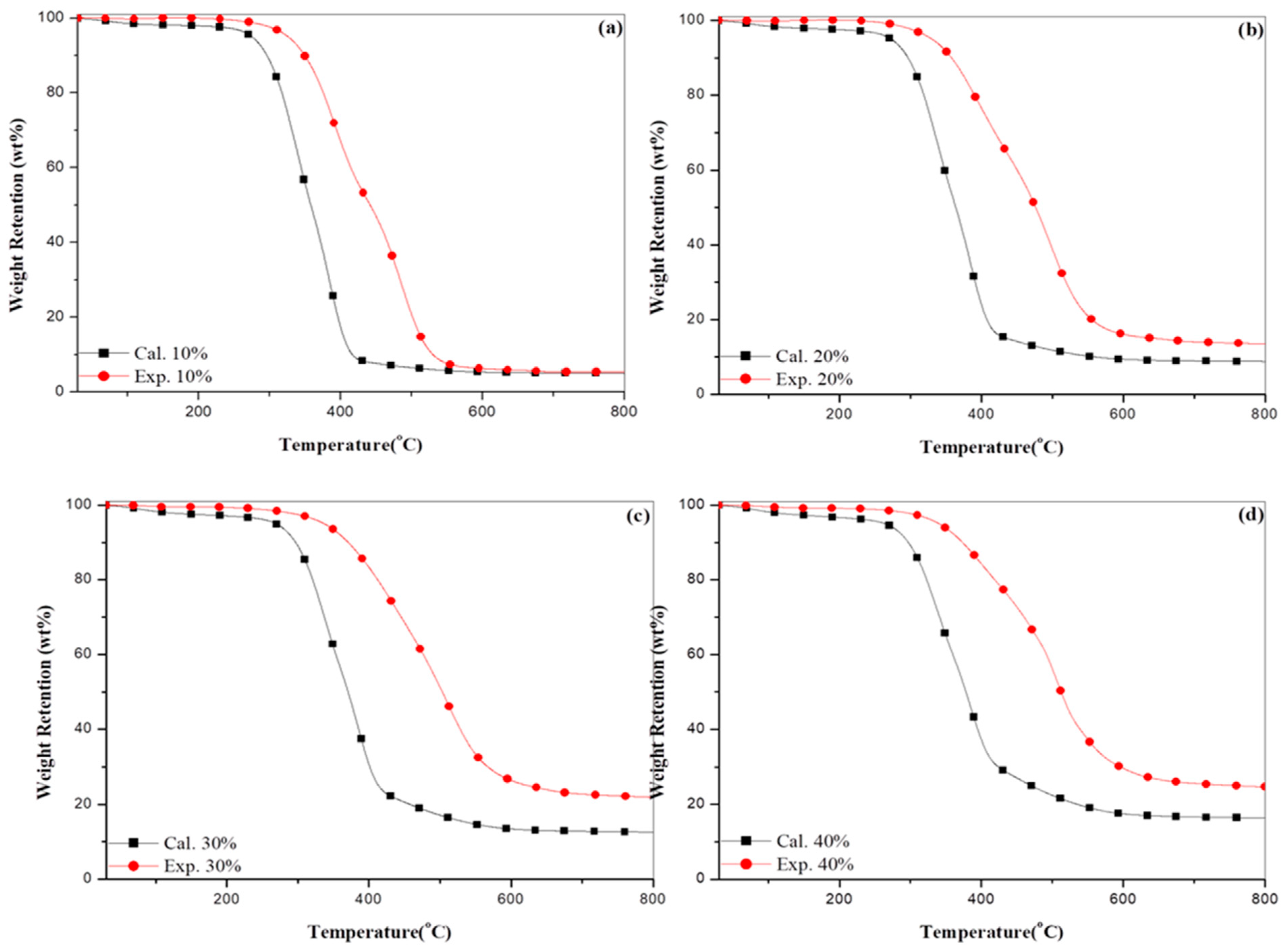 Polymers 11 00697 g010