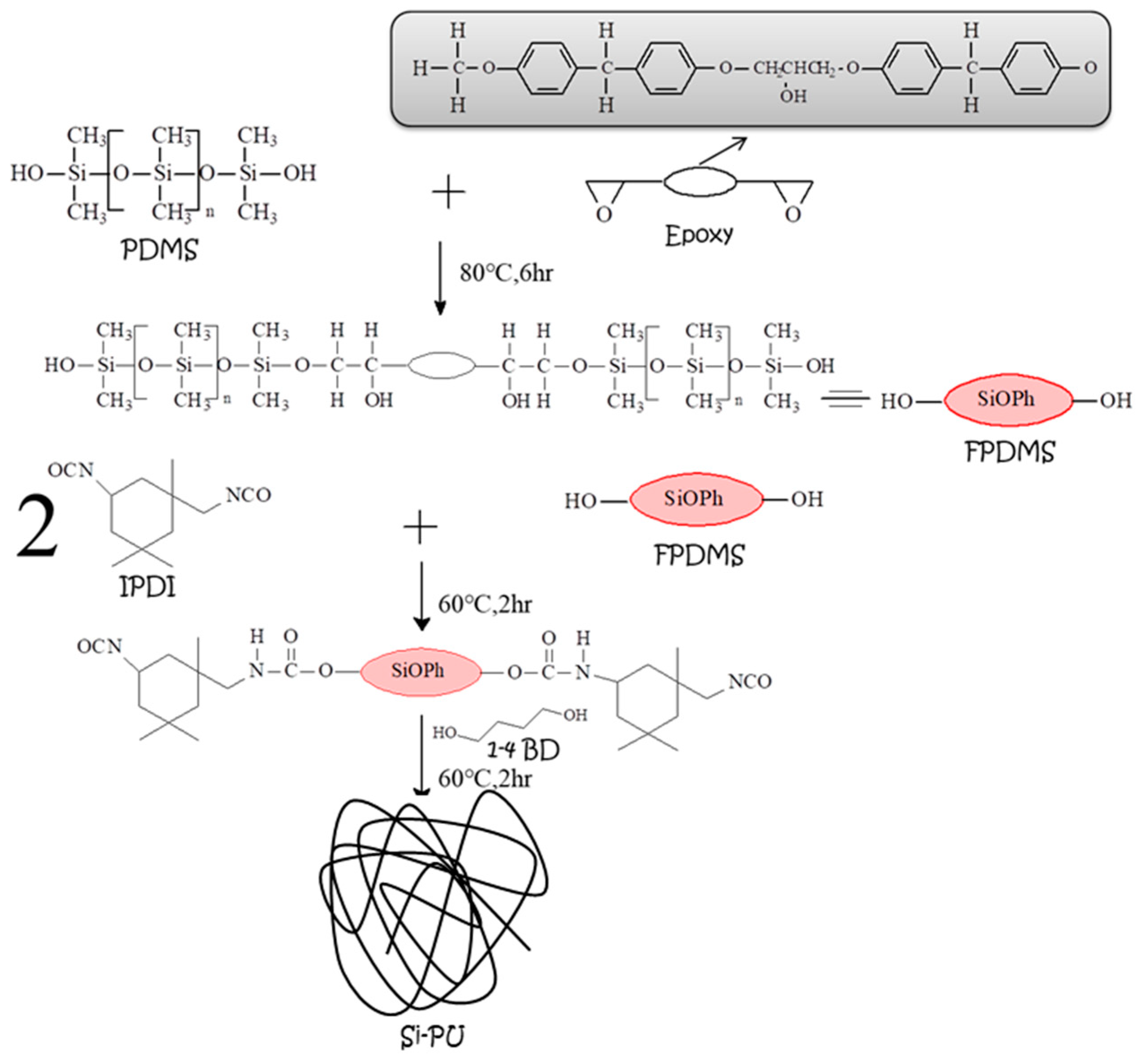 Polymers 11 00697 sch001