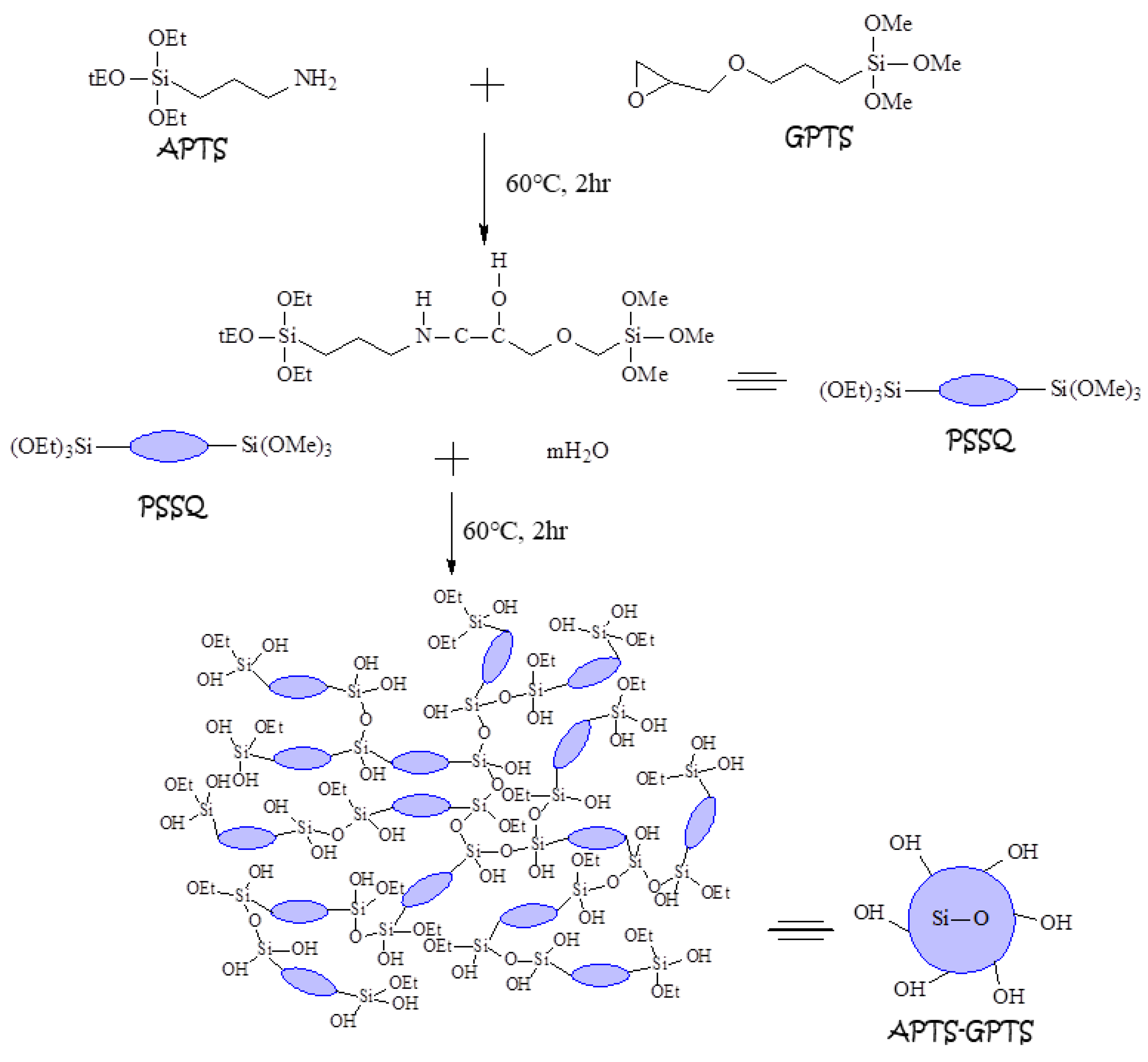 Polymers 11 00697 sch002