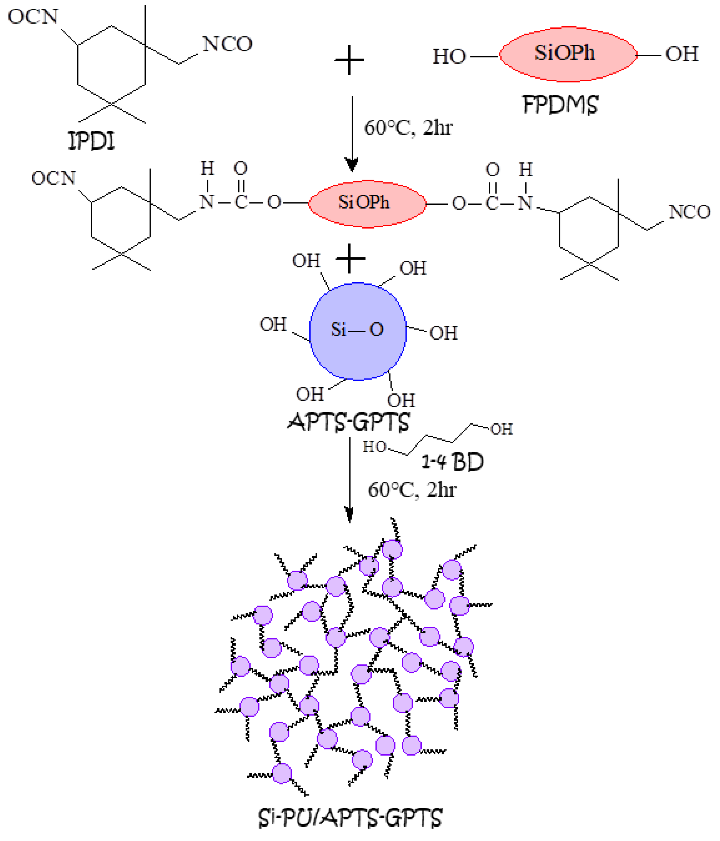Polymers 11 00697 sch003