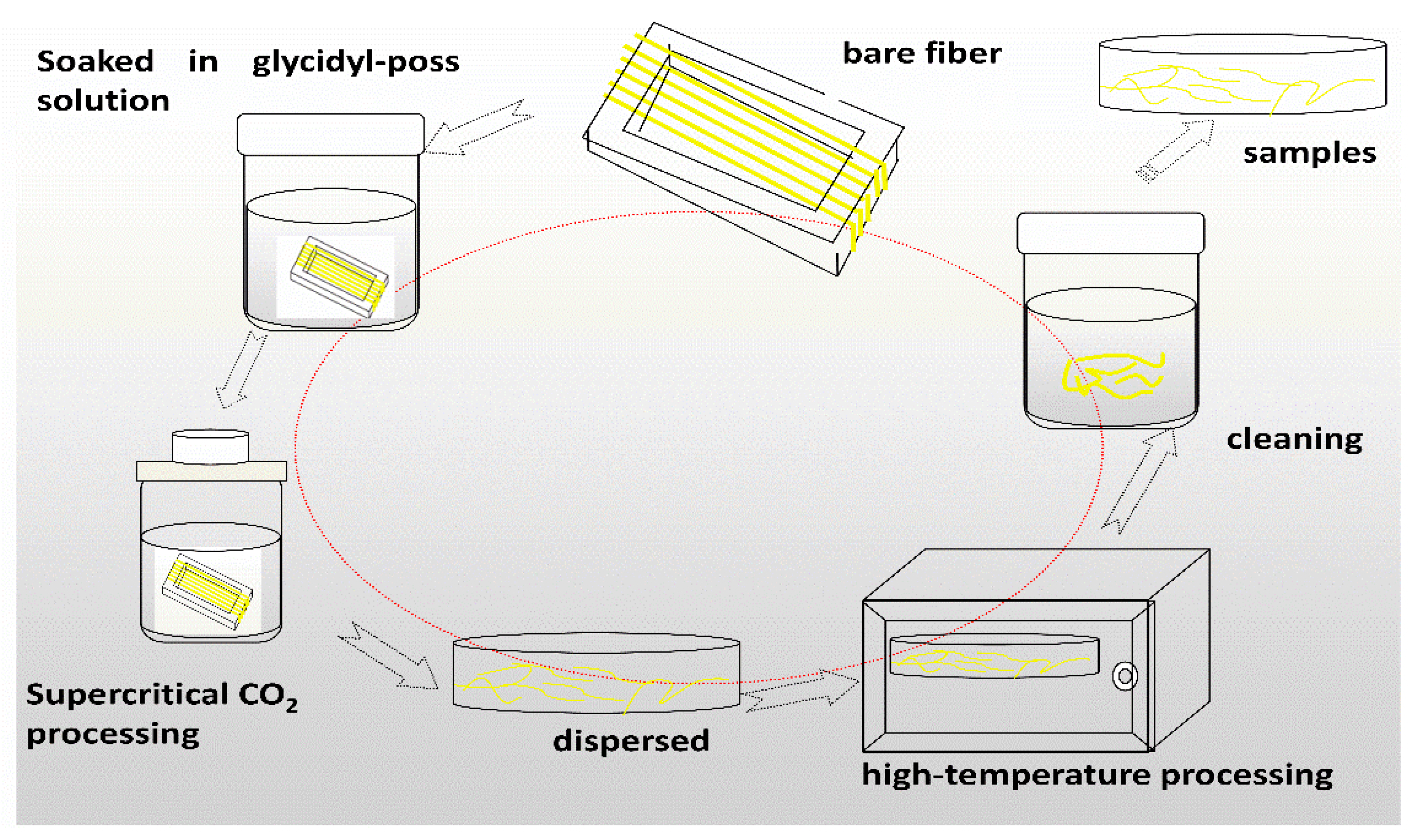 Polymers 11 00700 g002
