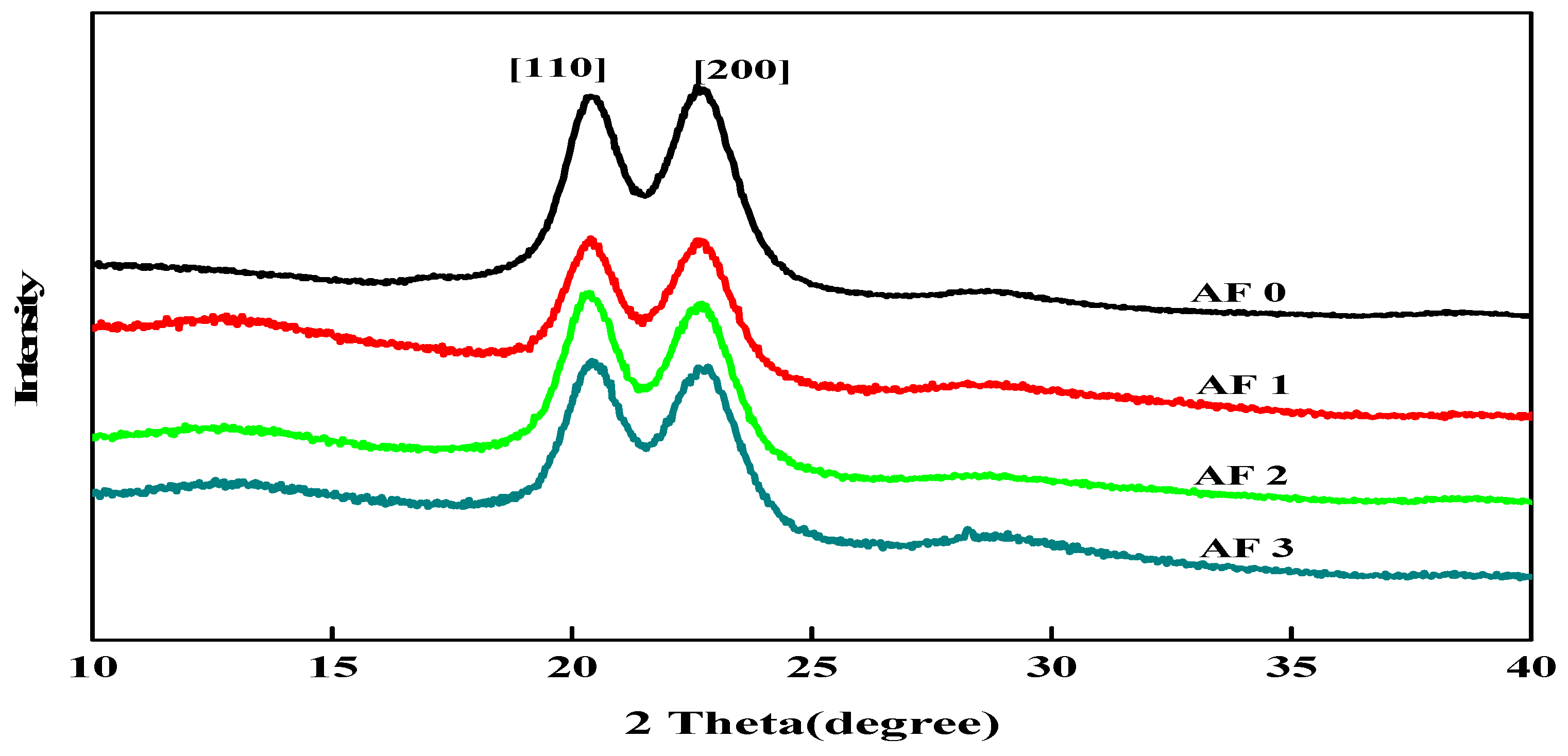 Polymers 11 00700 g009