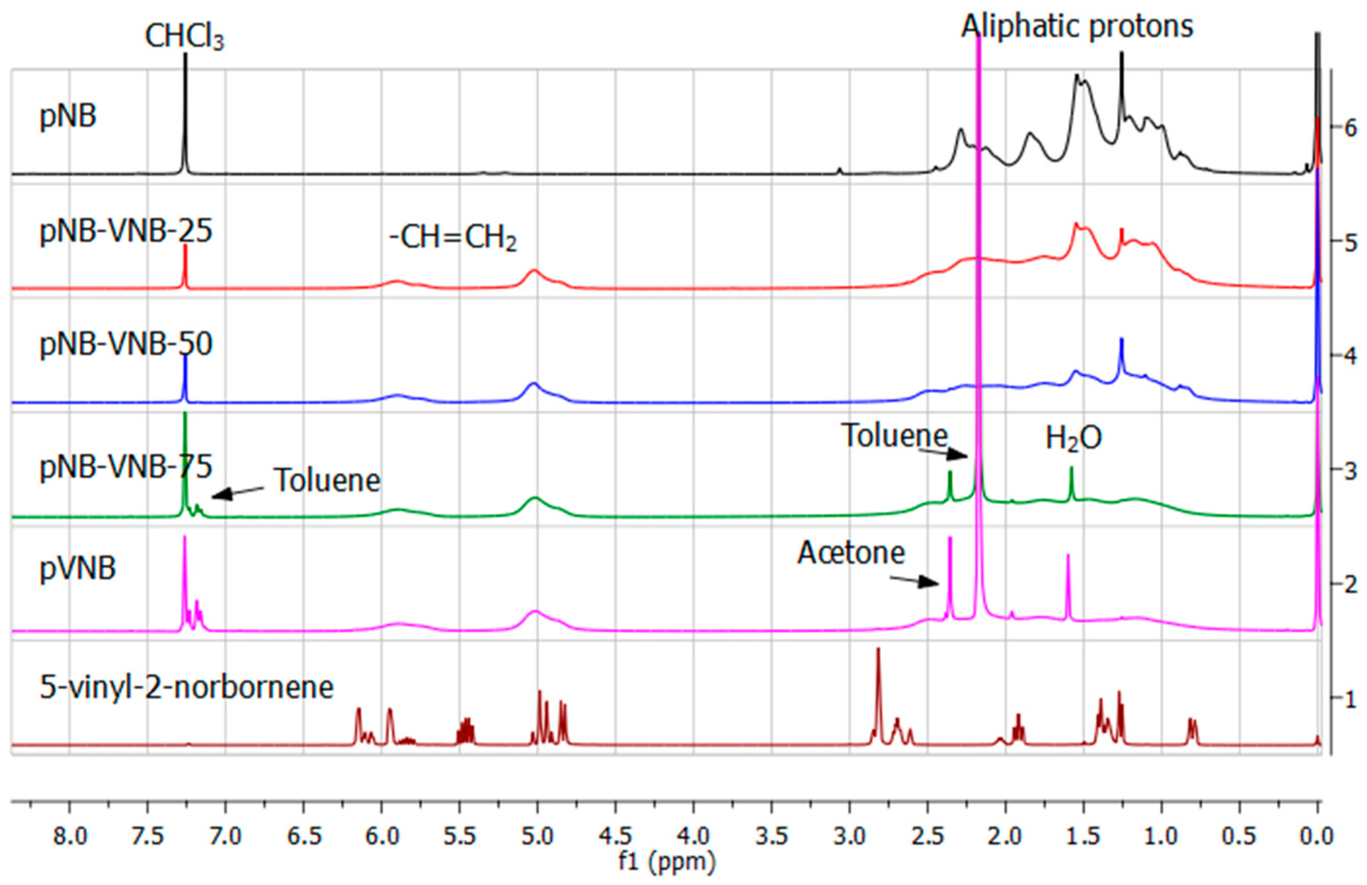 Polymers 11 00704 g002