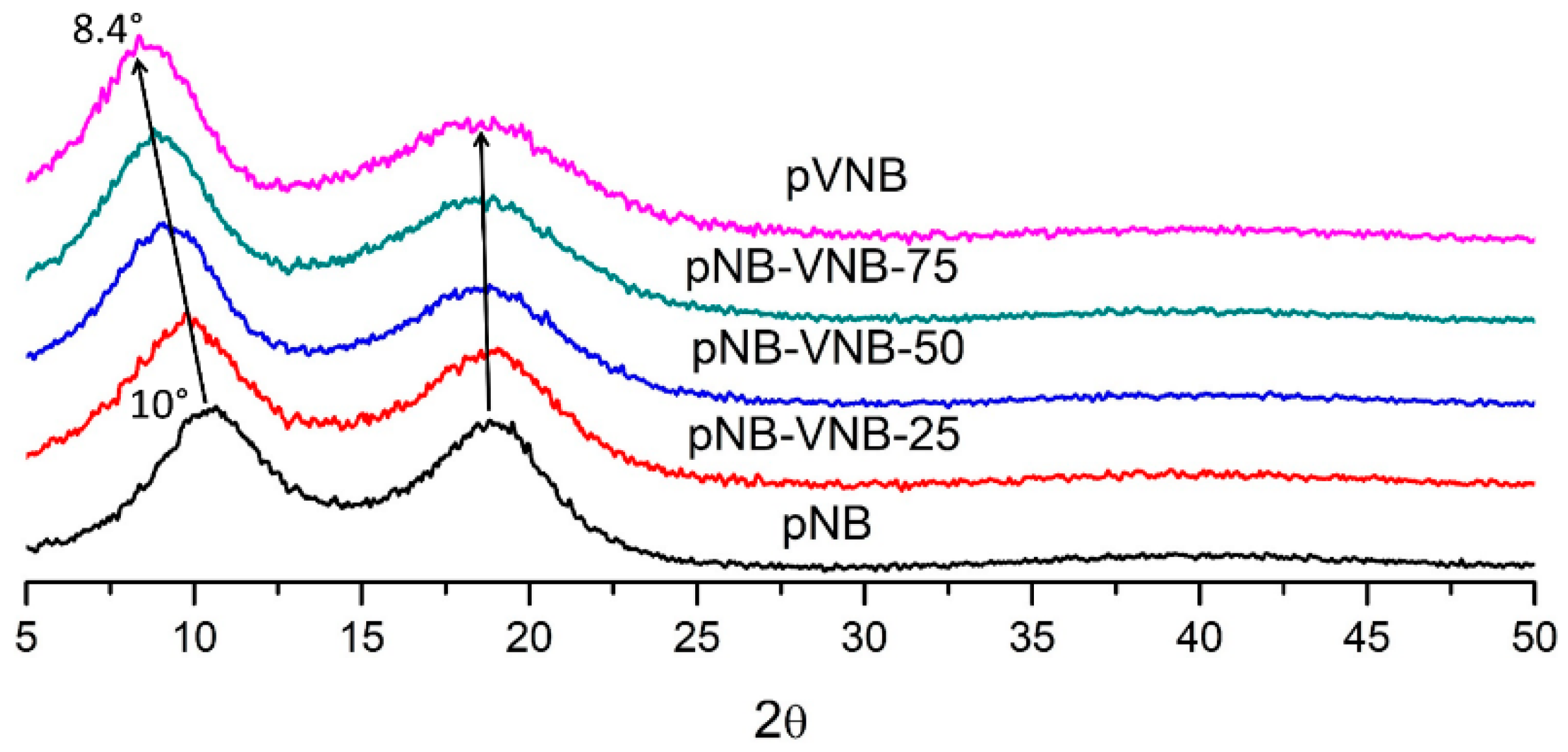 Polymers 11 00704 g006