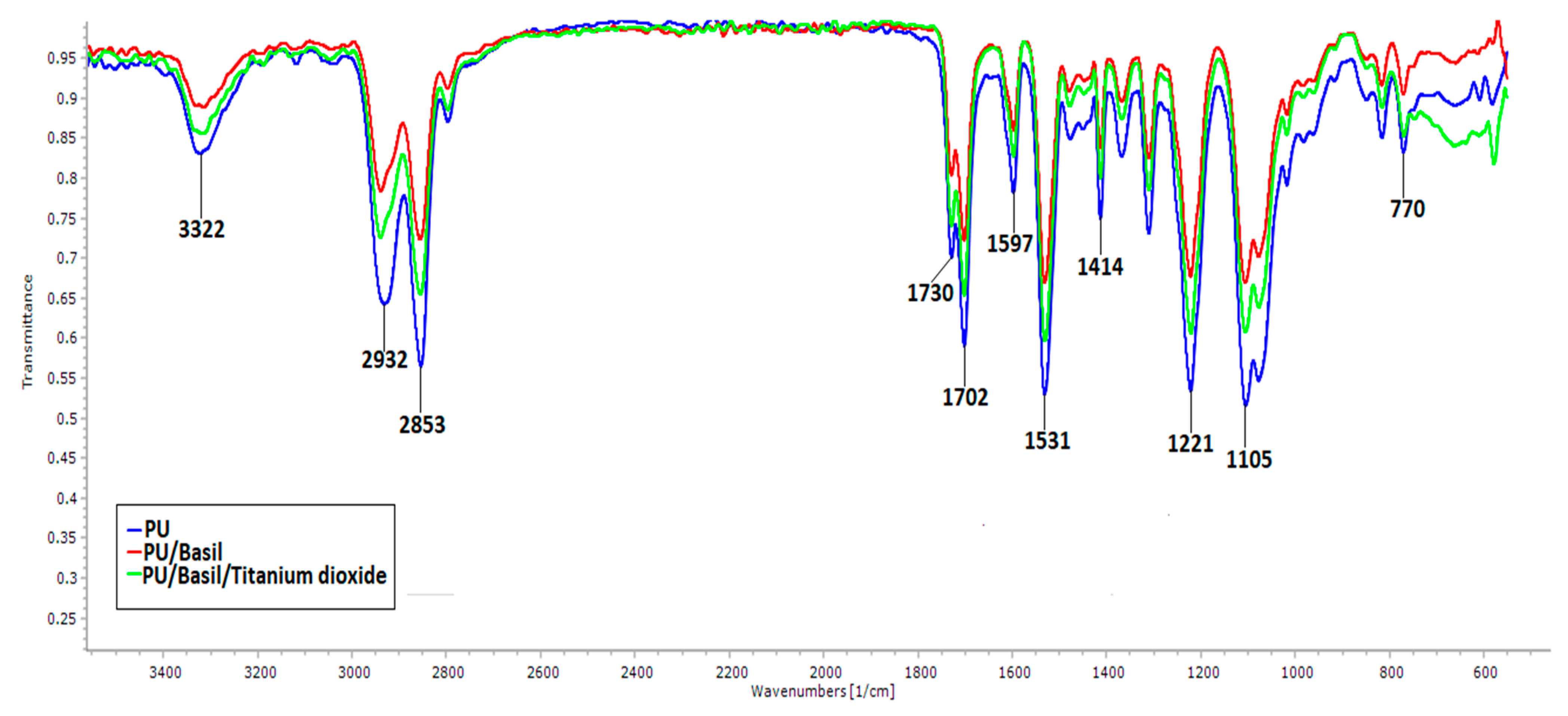 Polymers 11 00705 g005