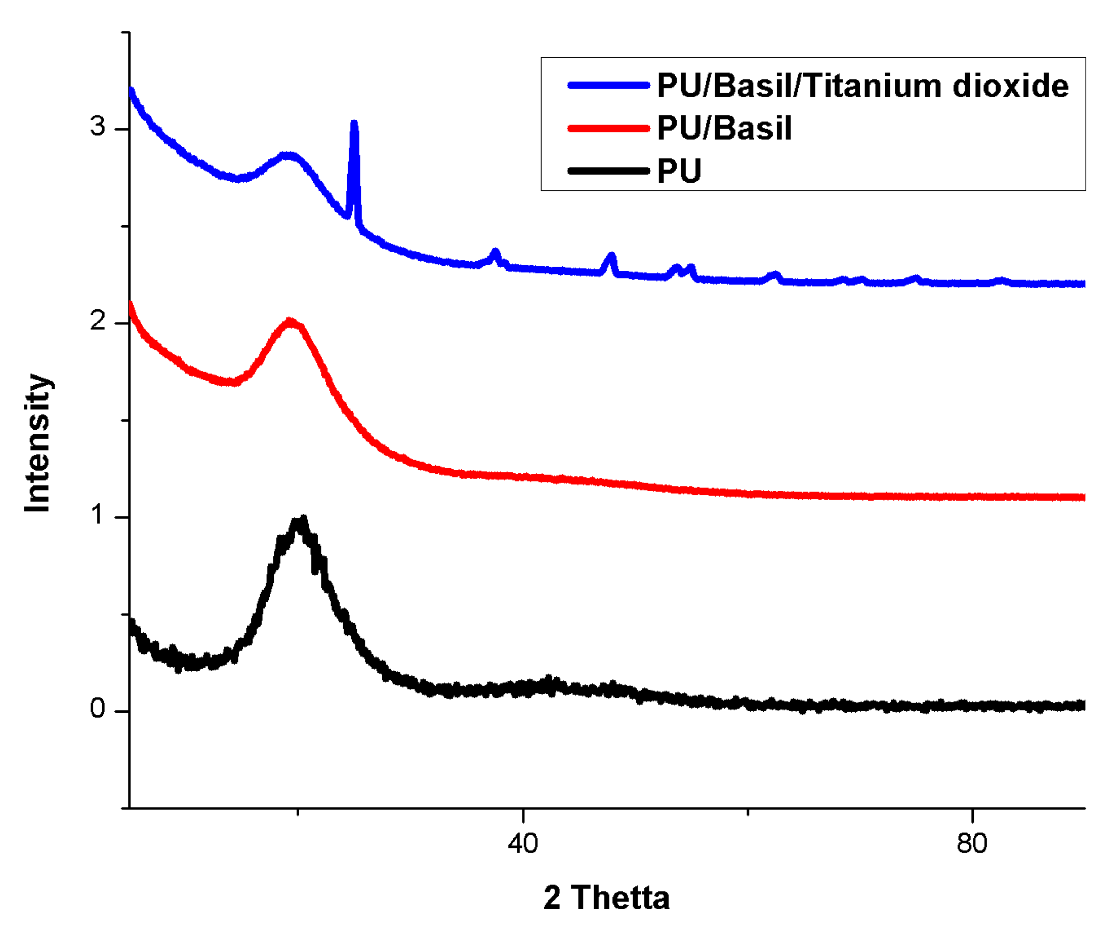Polymers 11 00705 g006