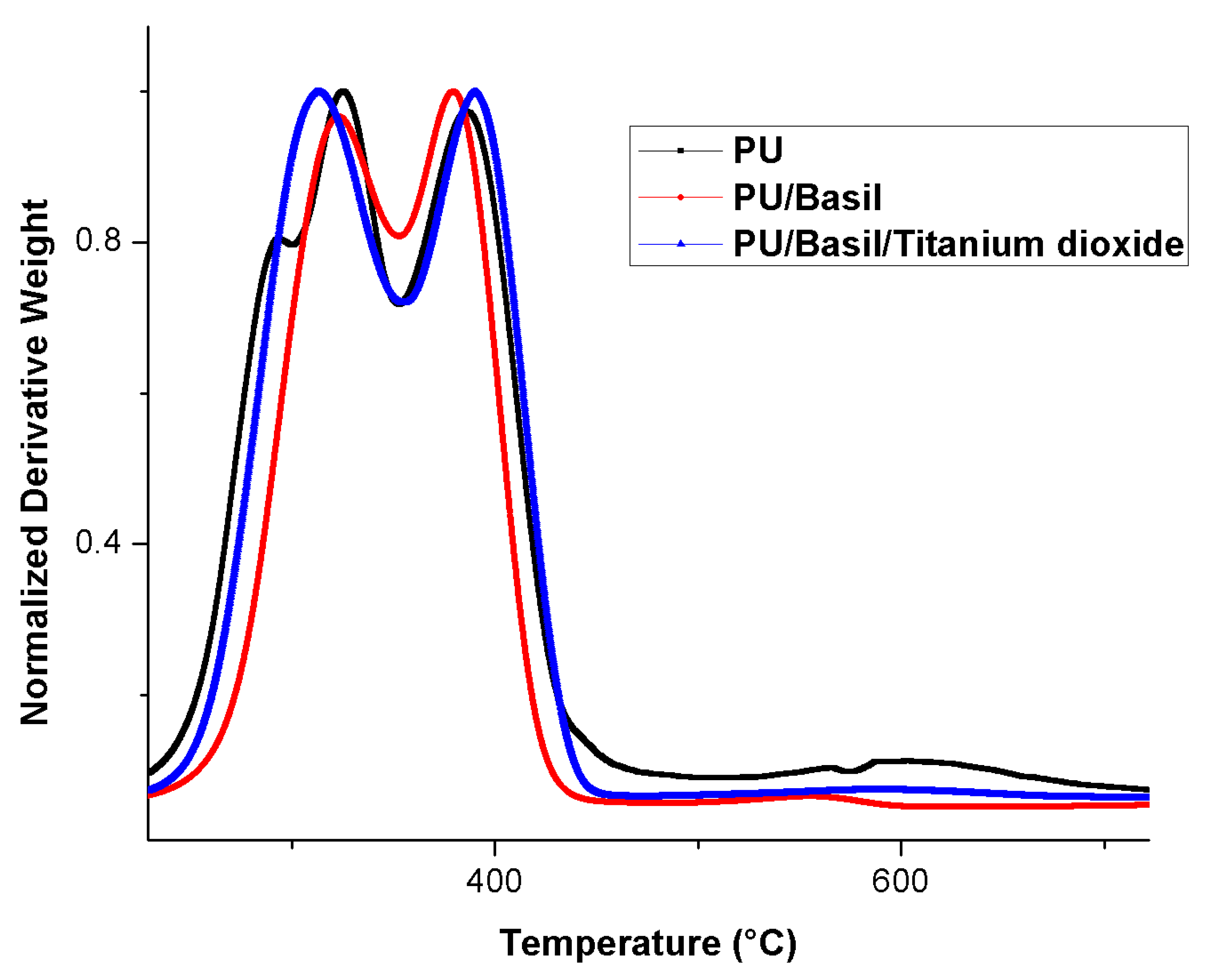 Polymers 11 00705 g009