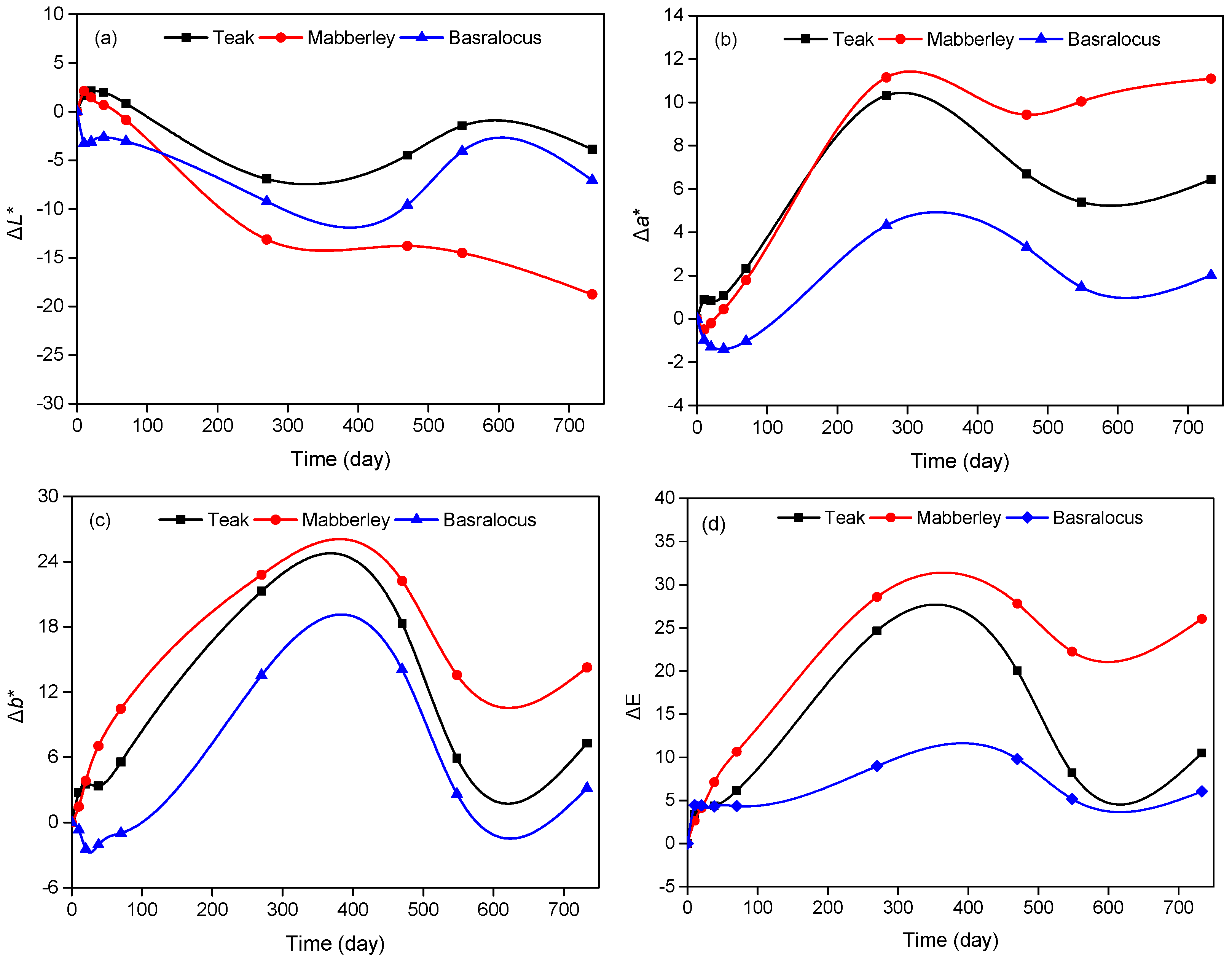 Polymers 11 00709 g002 Polymers 11 00709 g002