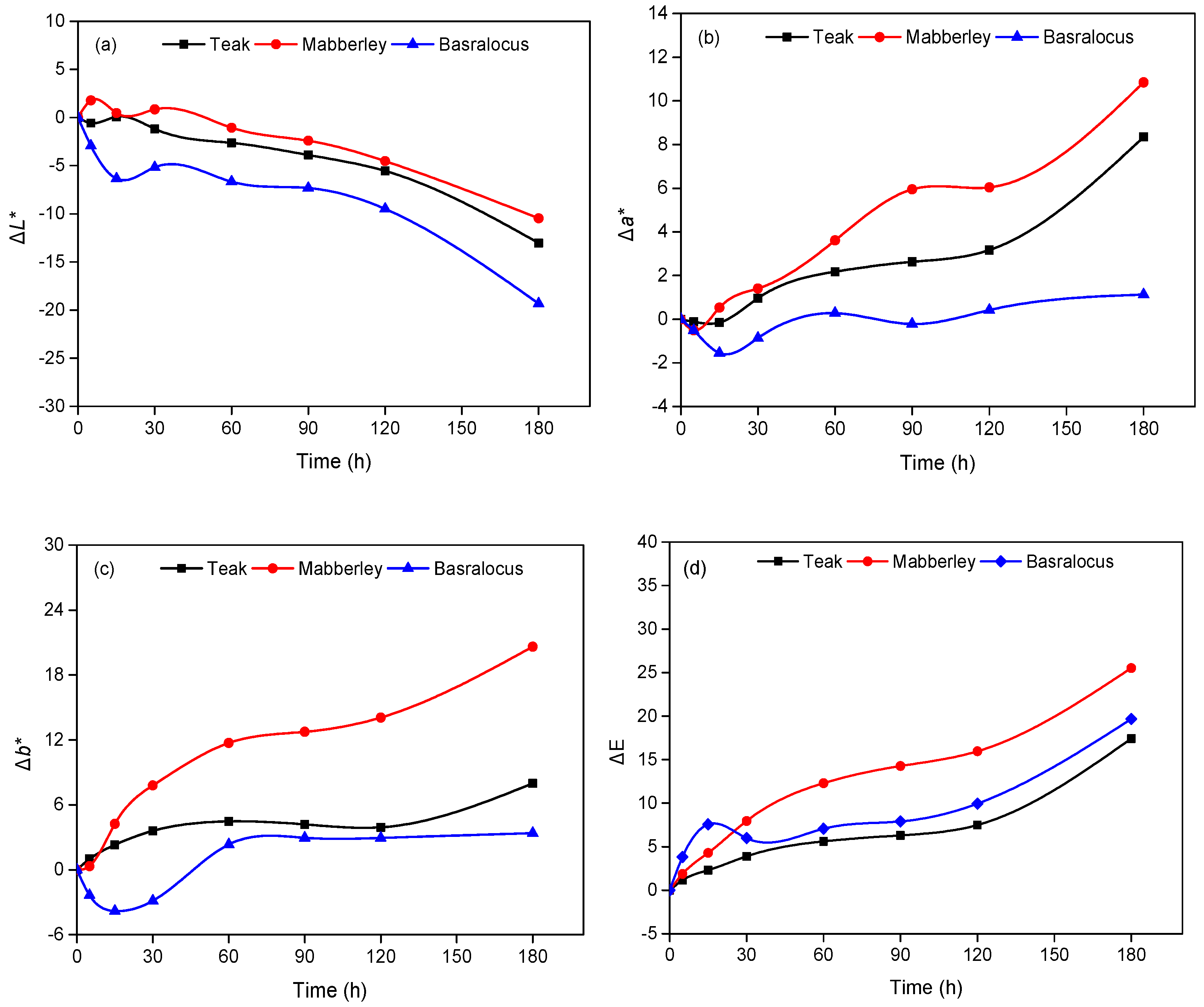 Polymers 11 00709 g003 Polymers 11 00709 g003