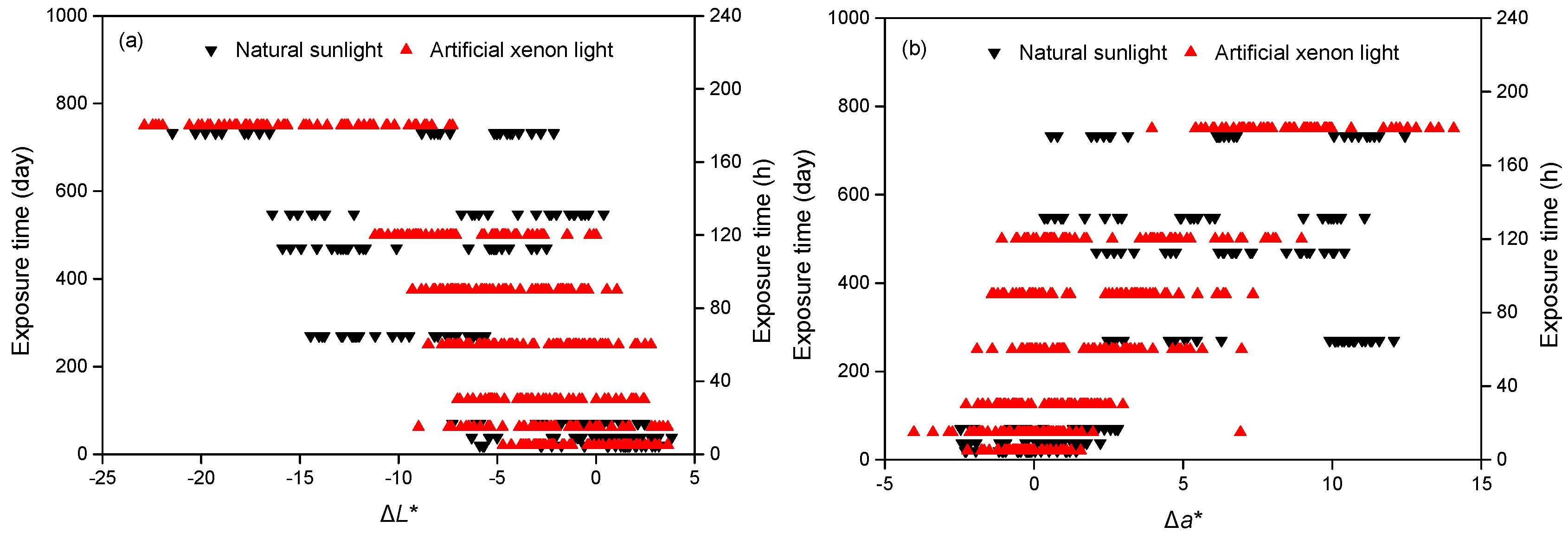 Polymers 11 00709 g004a Polymers 11 00709 g004a