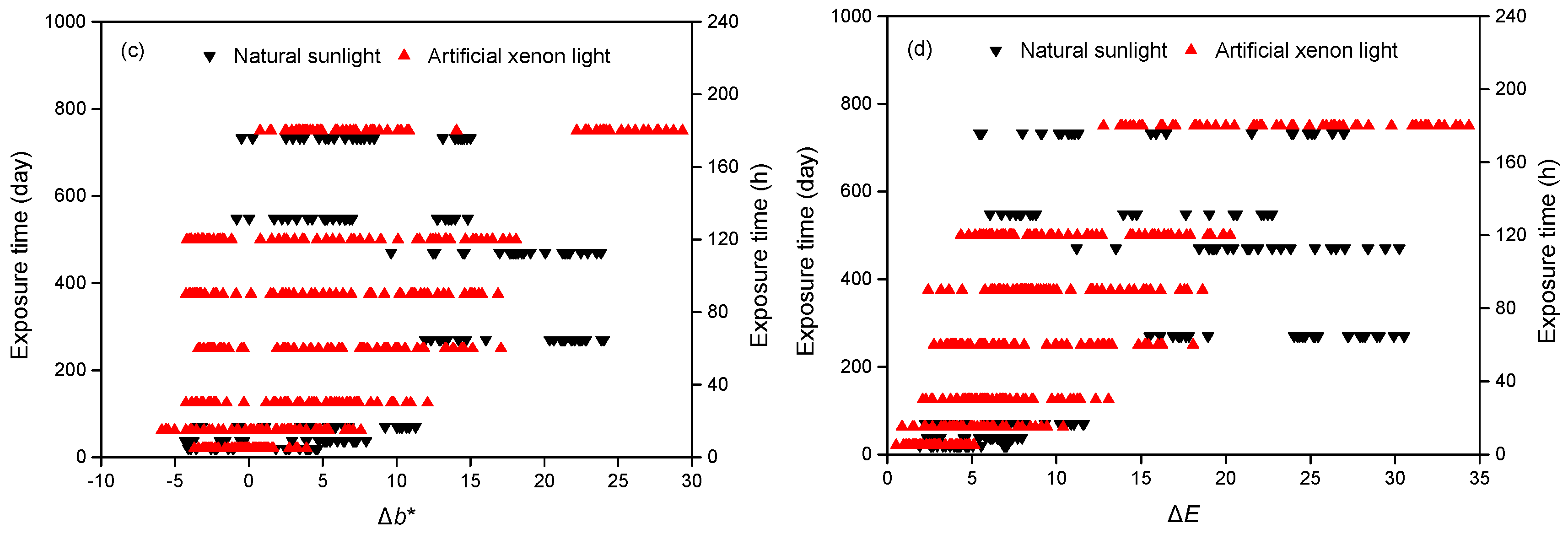 Polymers 11 00709 g004b Polymers 11 00709 g004b