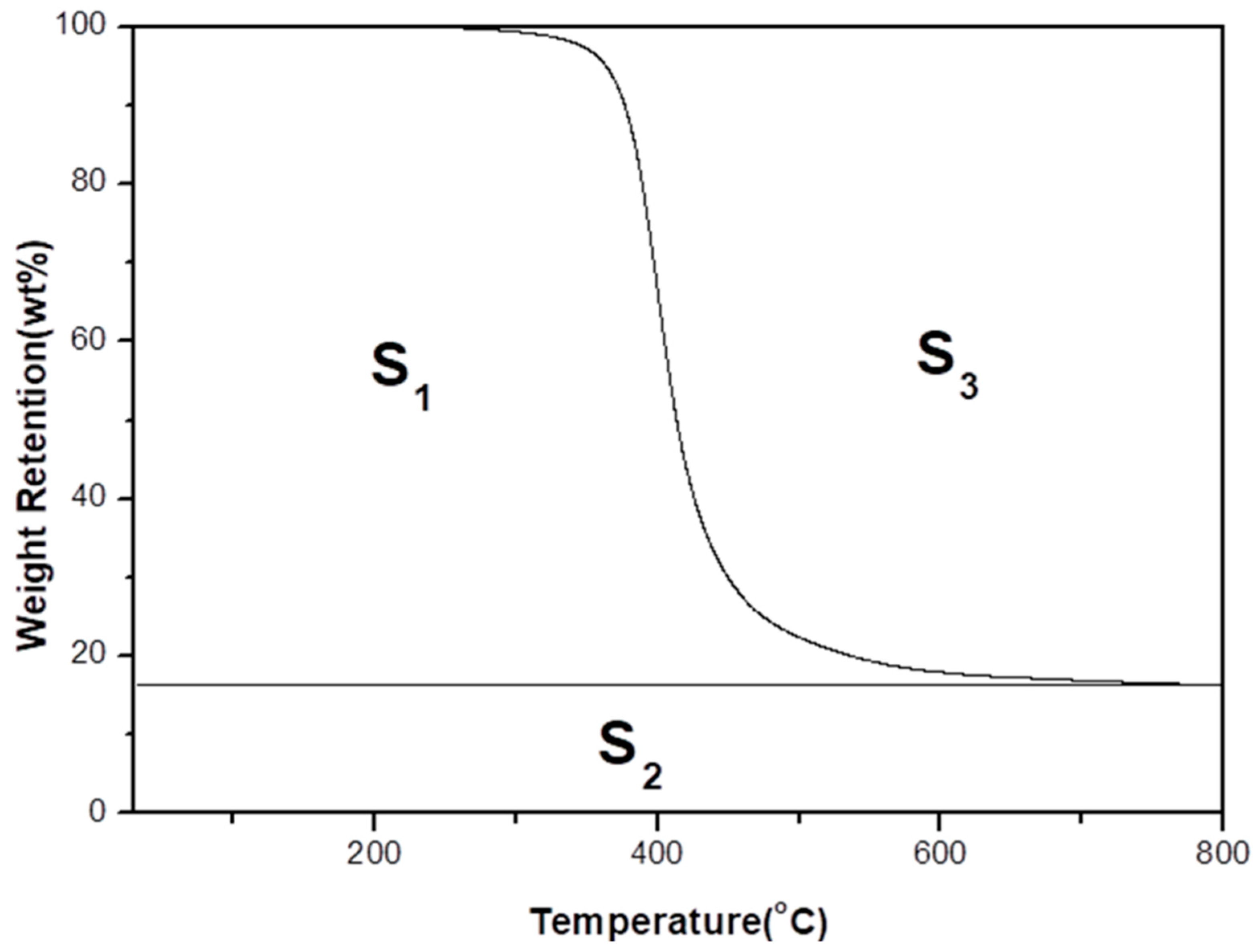 Polymers 11 00720 g006
