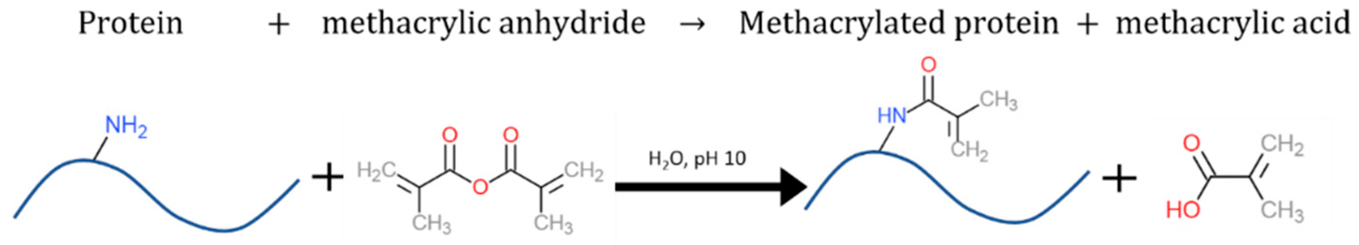 Polymers 11 00722 g001