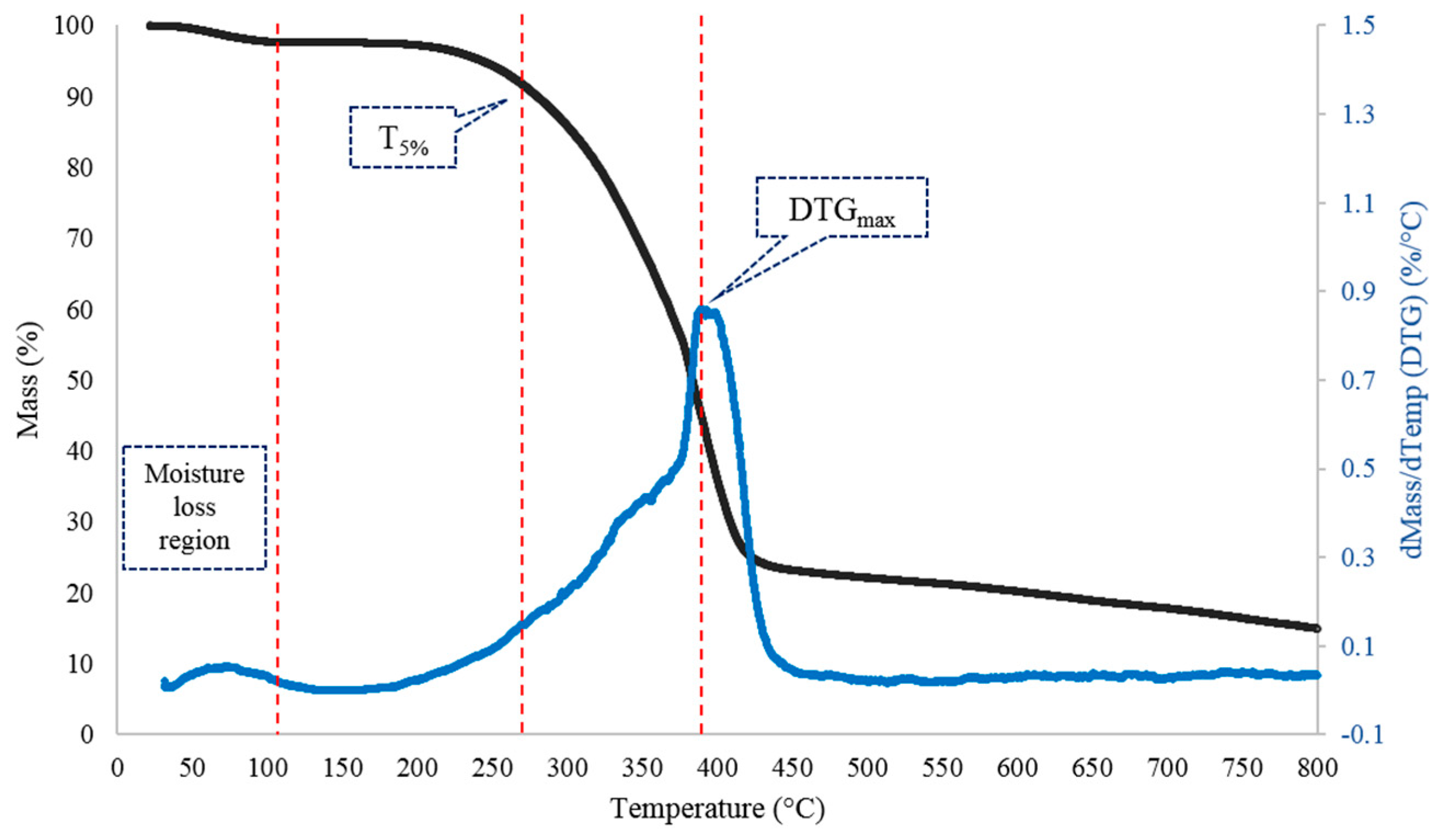 Polymers 11 00722 g007