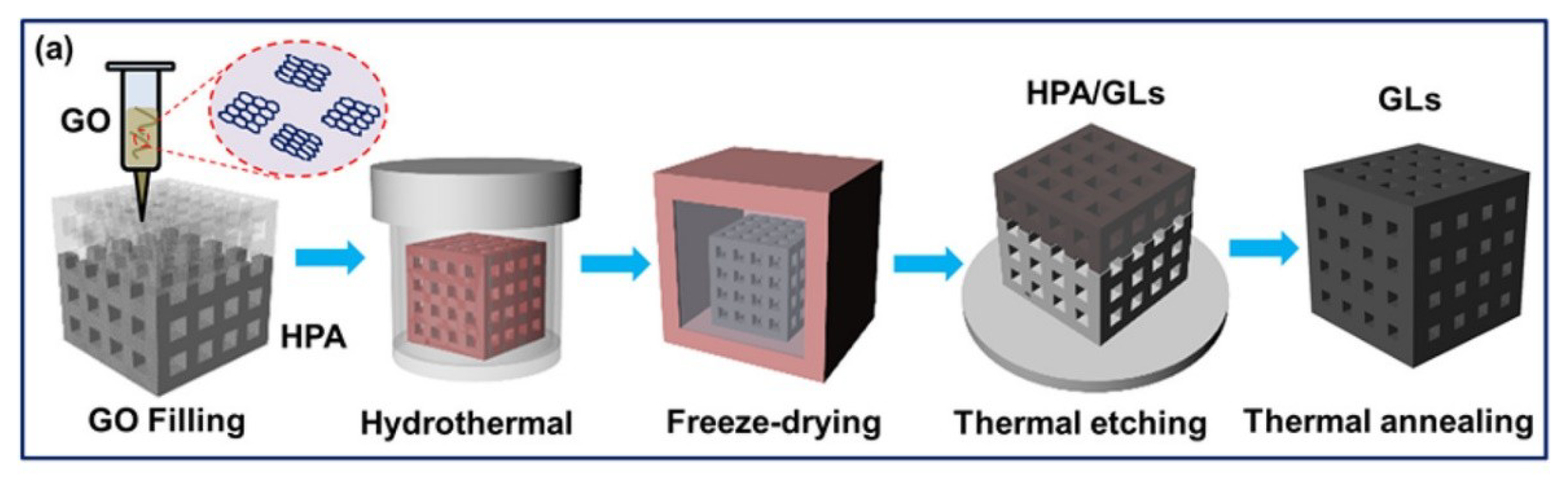 Polymers 11 00726 g011 Polymers 11 00726 g011