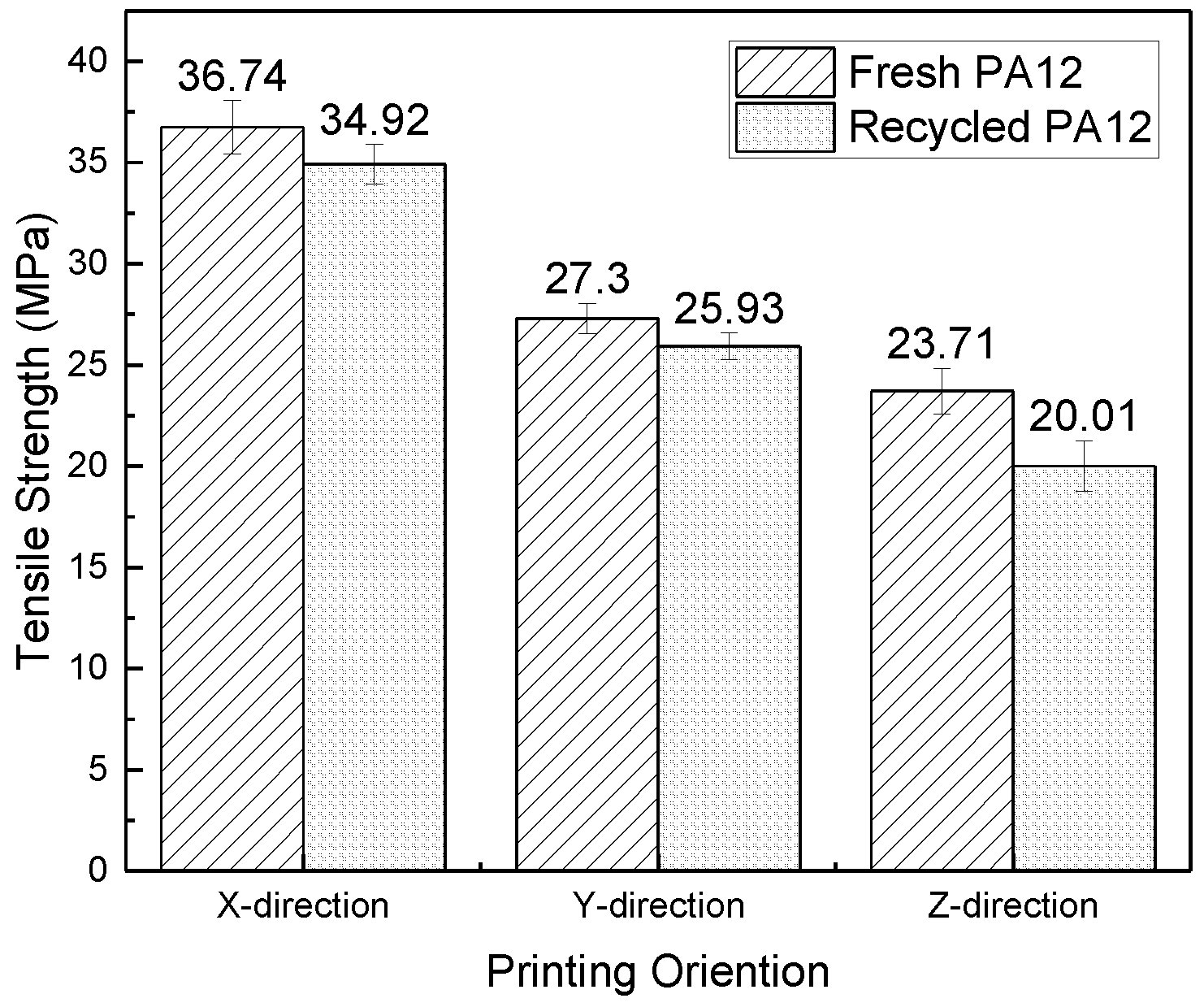 Polymers 11 00727 g004