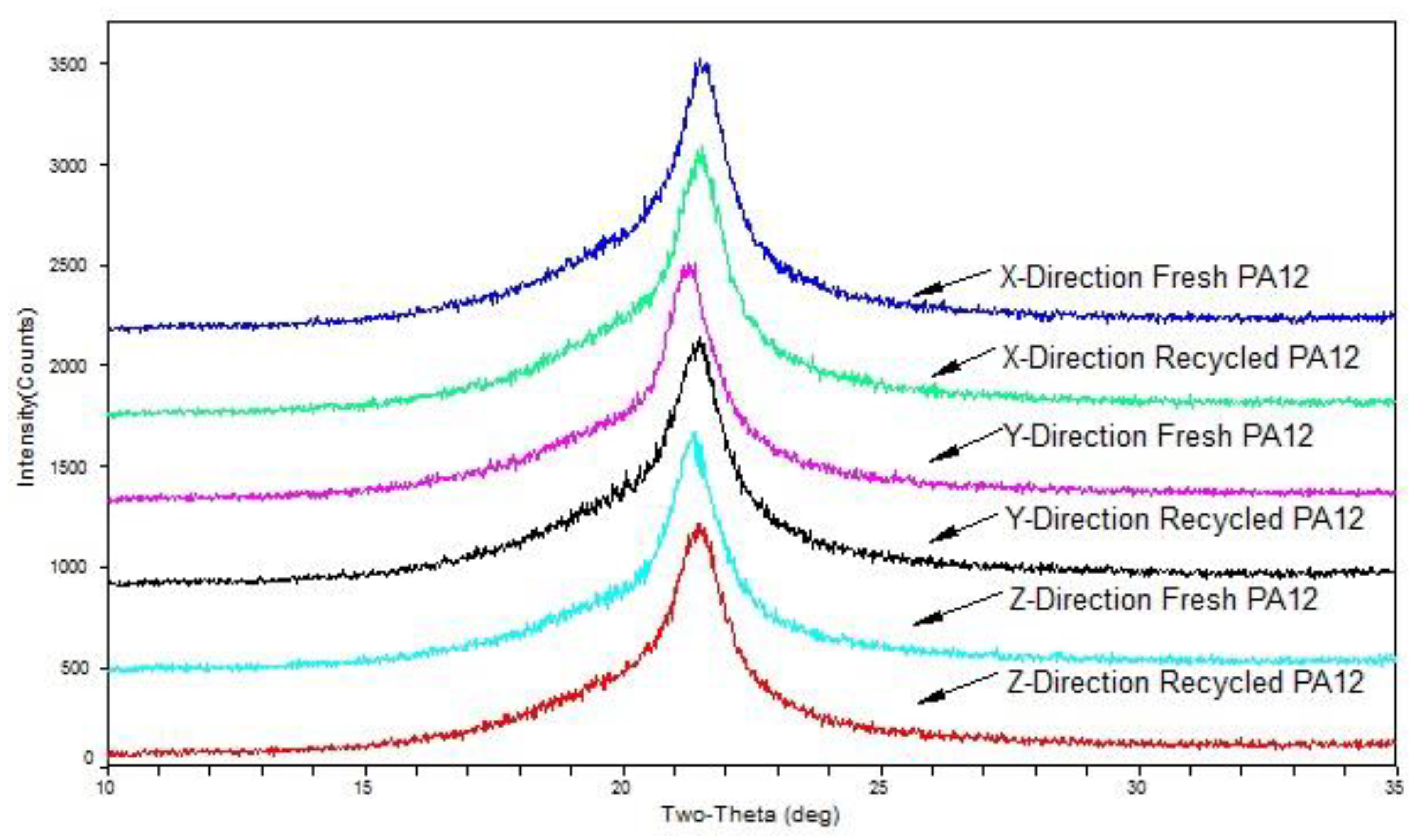 Polymers 11 00727 g008