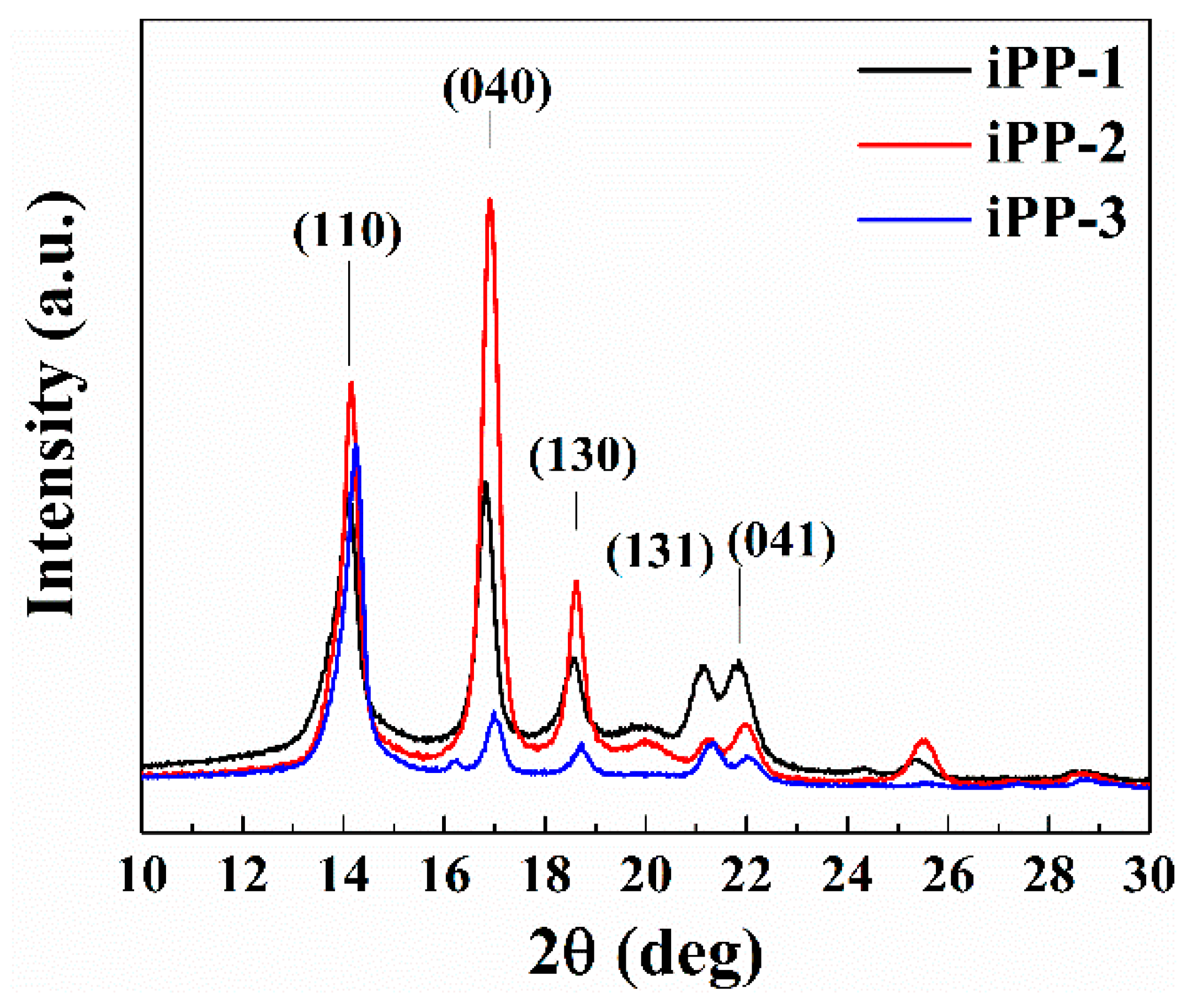 Polymers 11 00729 g001