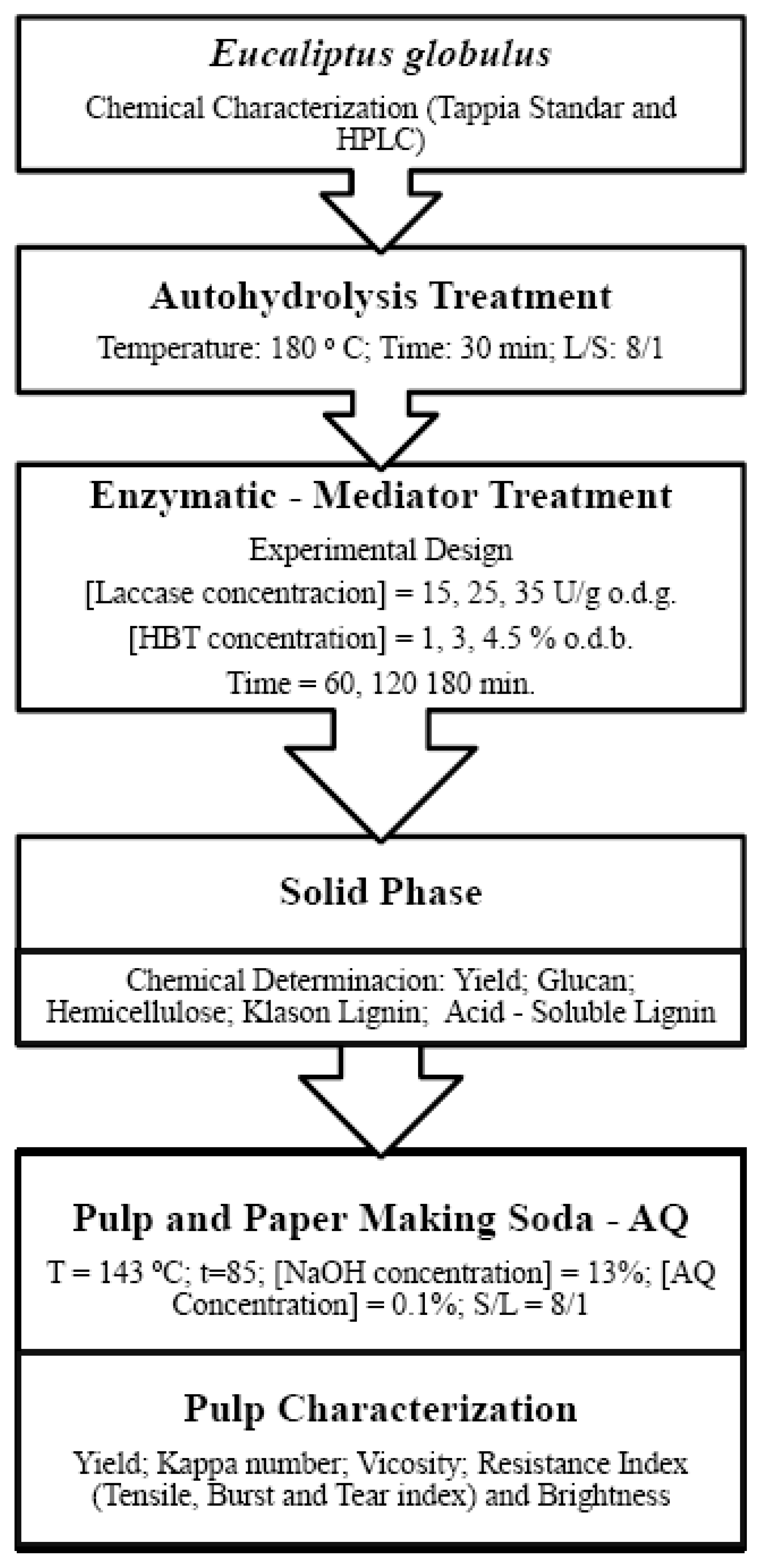 Polymers 11 00731 g001