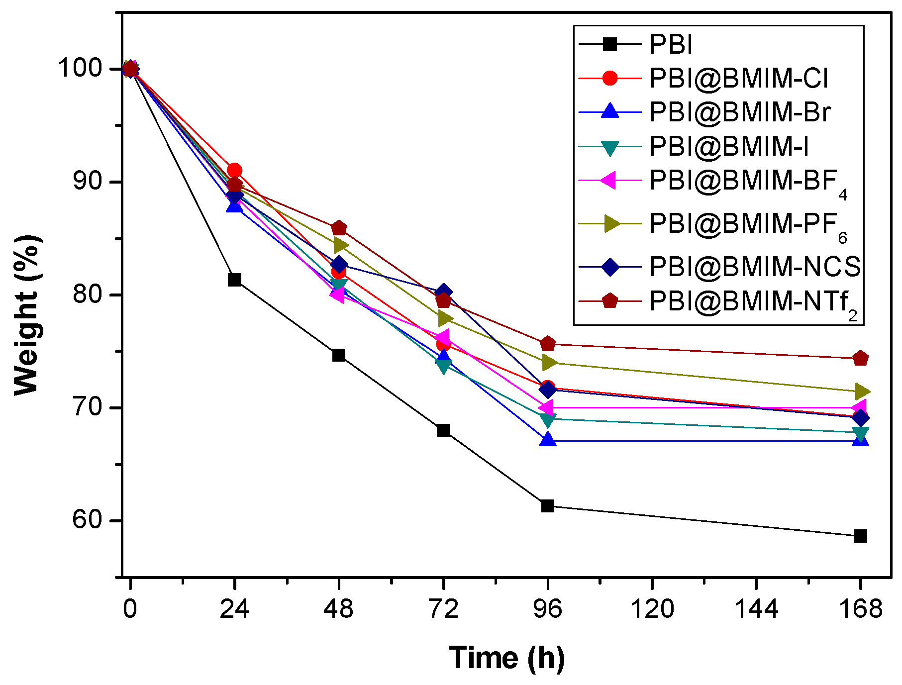 Polymers 11 00732 g005