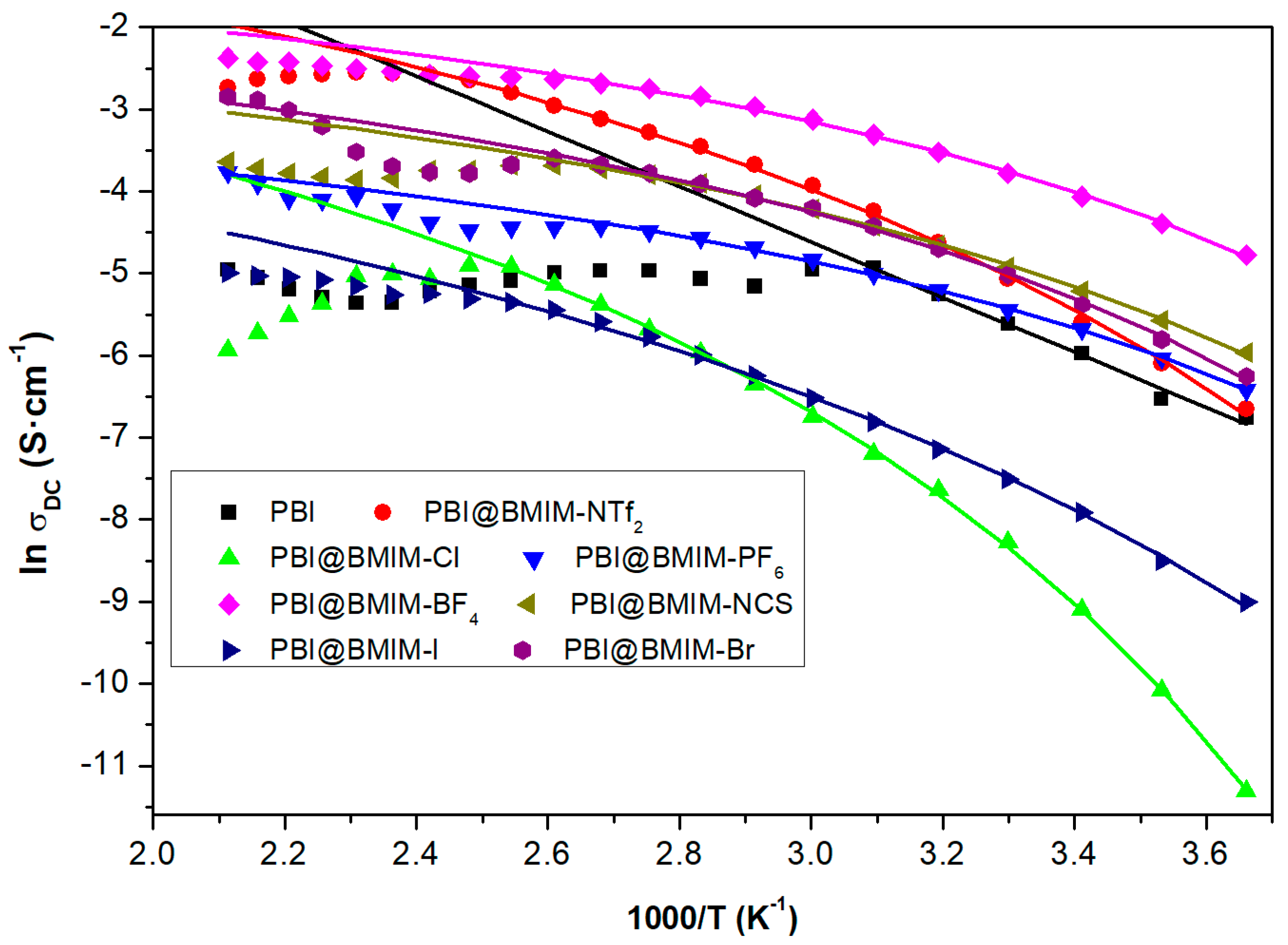 Polymers 11 00732 g007