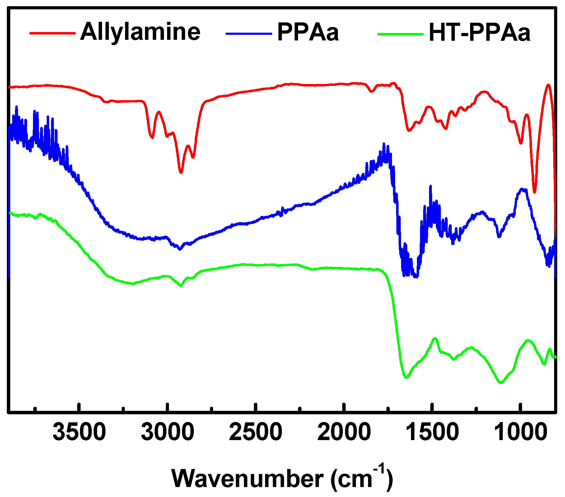 Polymers 11 00734 g001