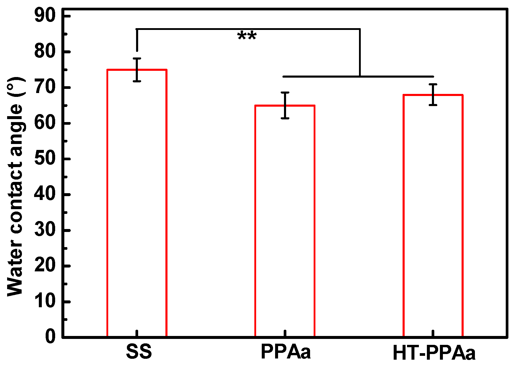 Polymers 11 00734 g003