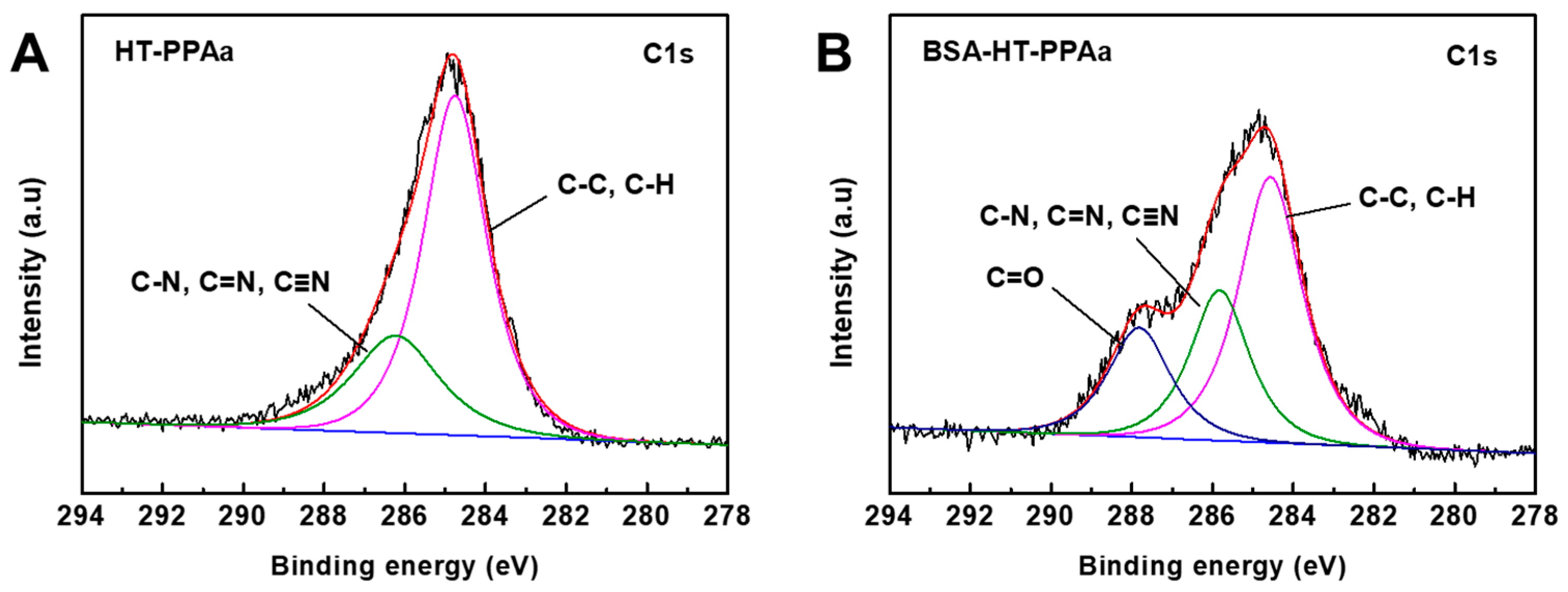 Polymers 11 00734 g007