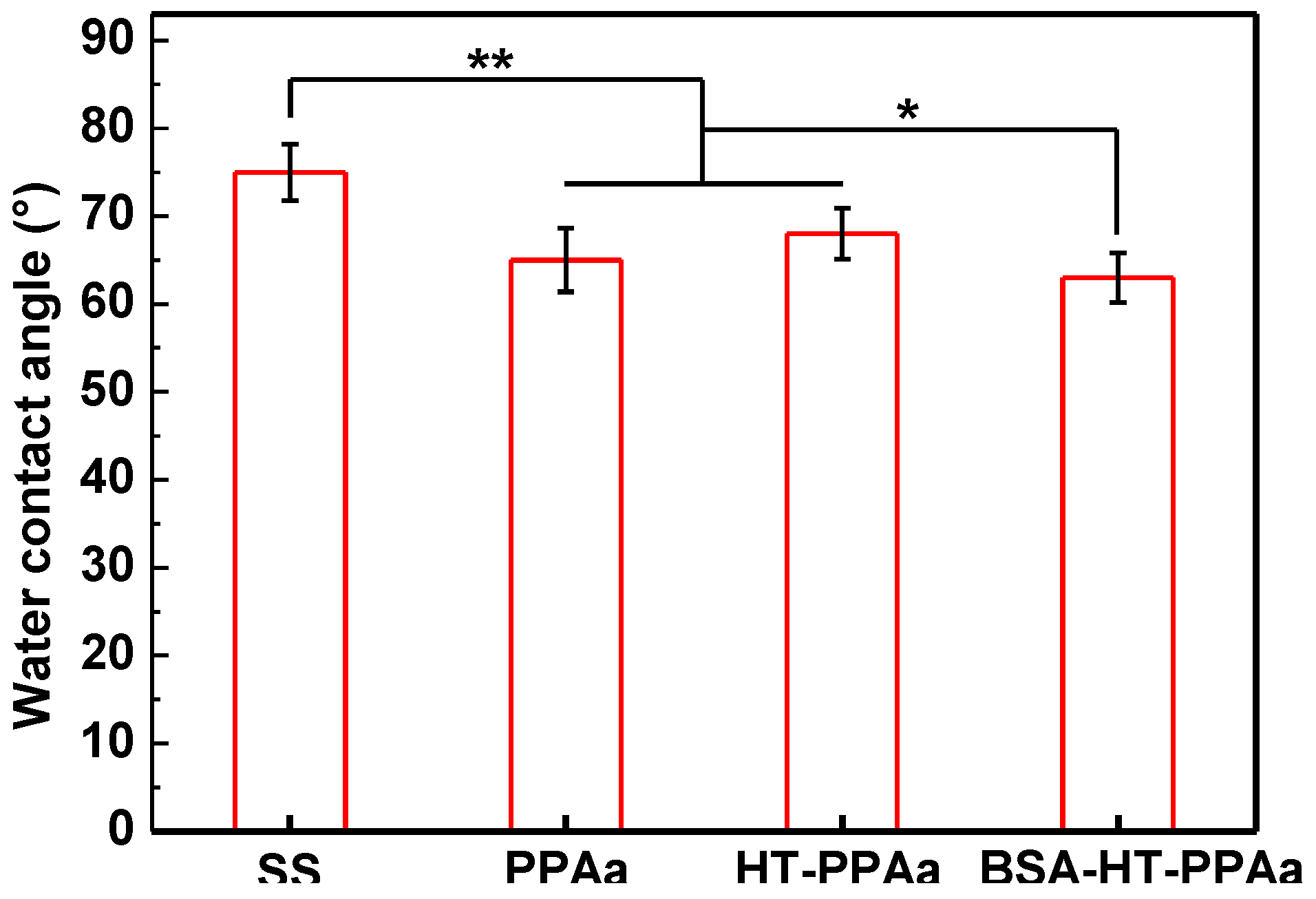 Polymers 11 00734 g009