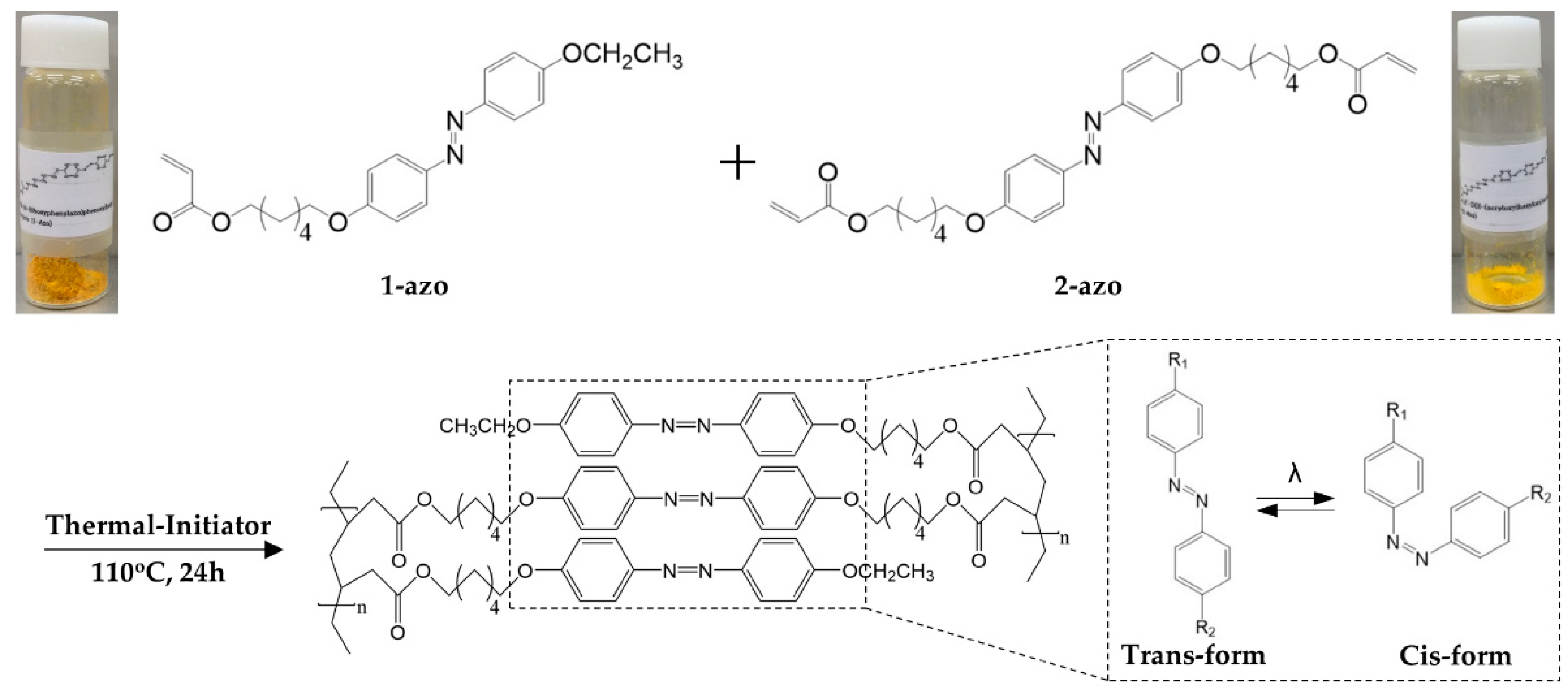 Polymers 11 00736 g001