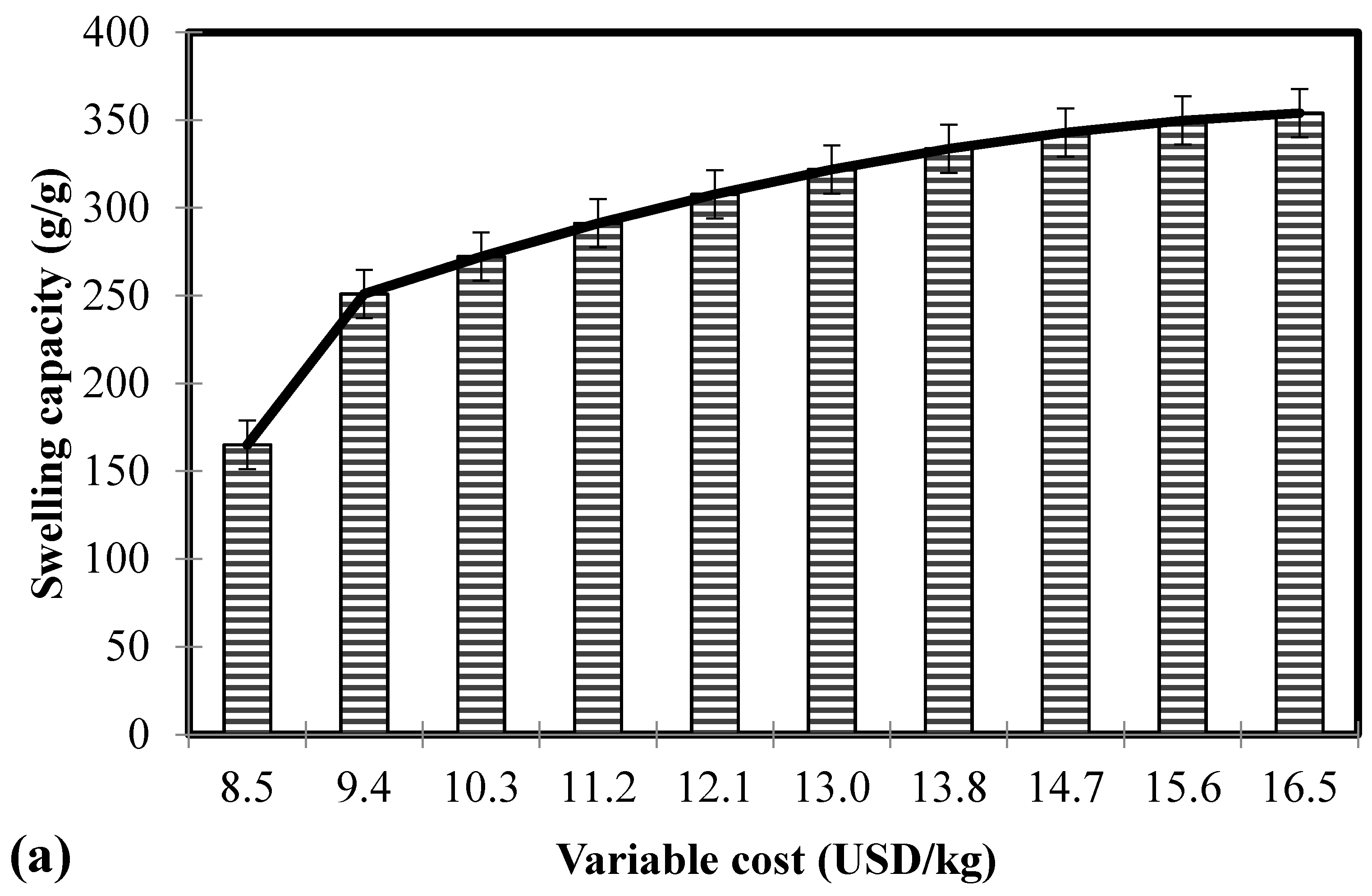 Polymers 11 00738 g003a Polymers 11 00738 g003a