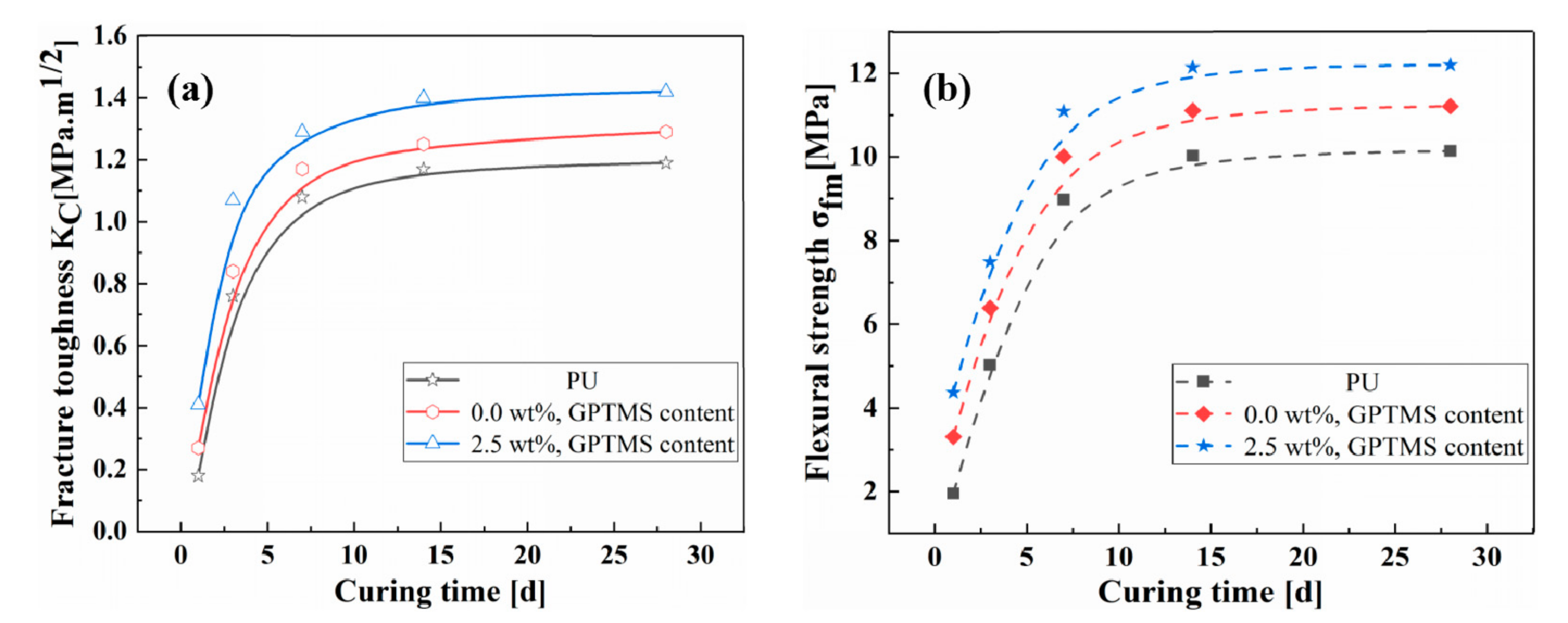 Polymers 11 00741 g006