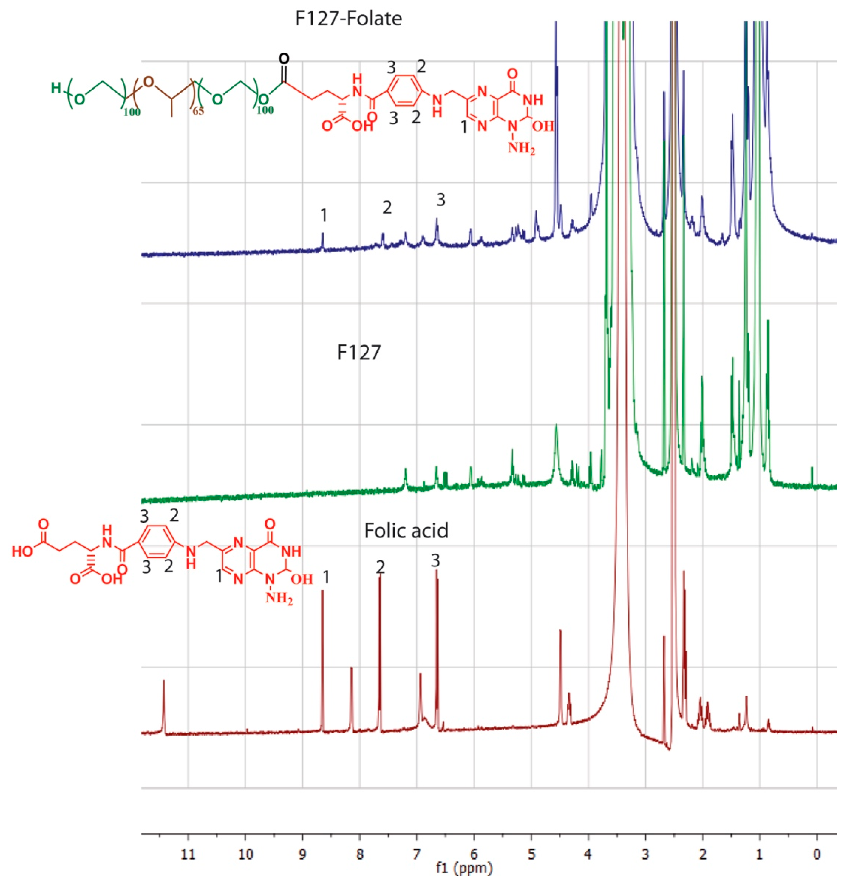 Polymers 11 00743 g002
