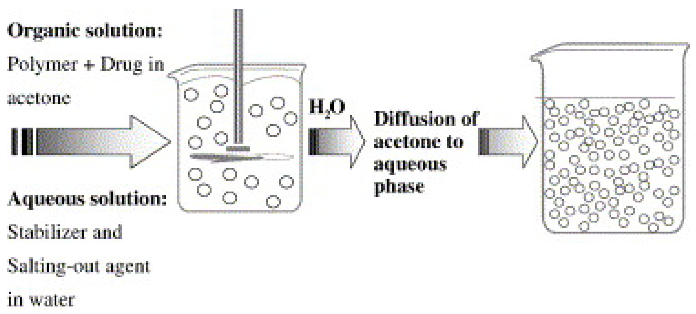 Polymers 11 00745 g005