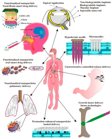Polymers April 2019 Browse Articles