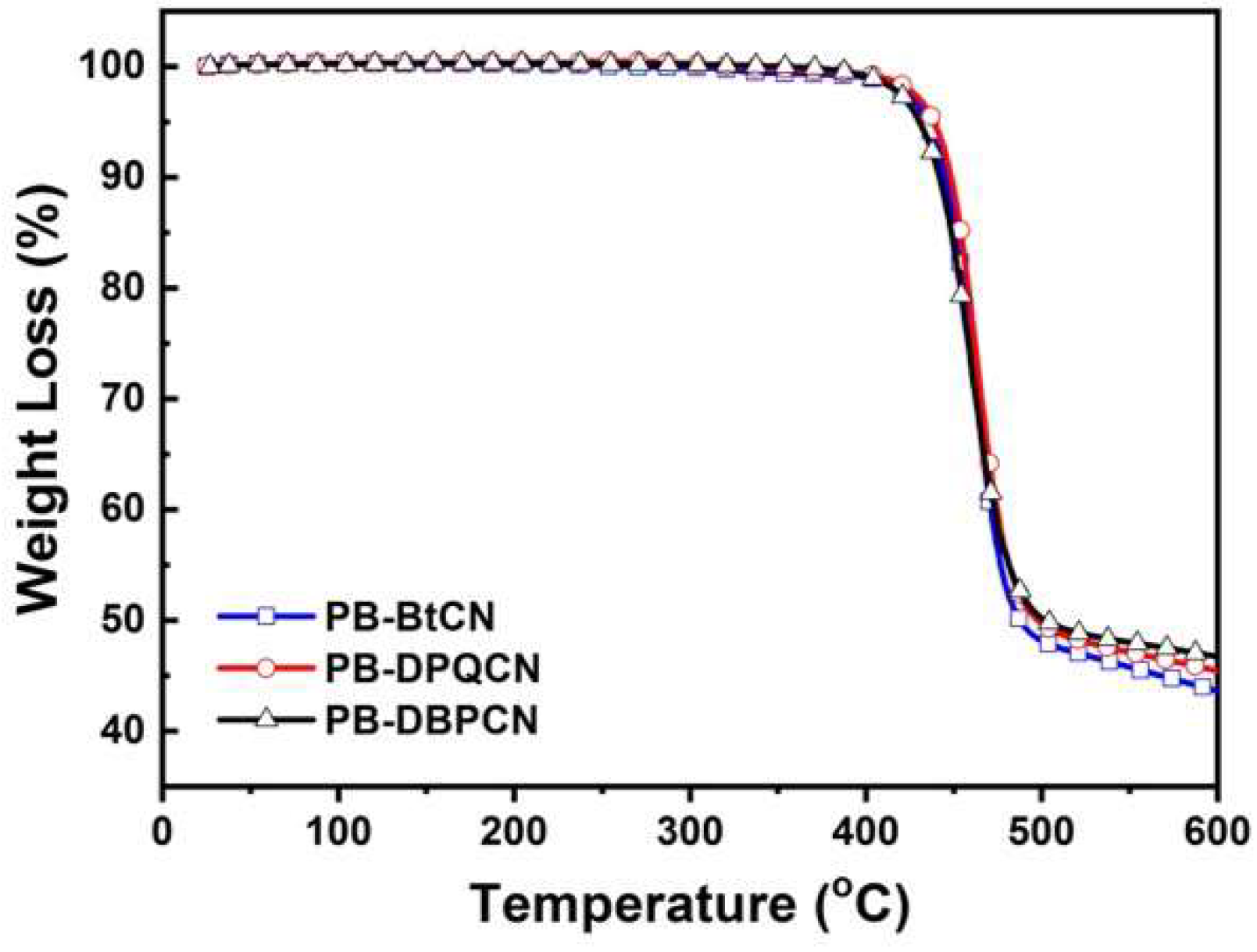 Polymers 11 00746 g002 550