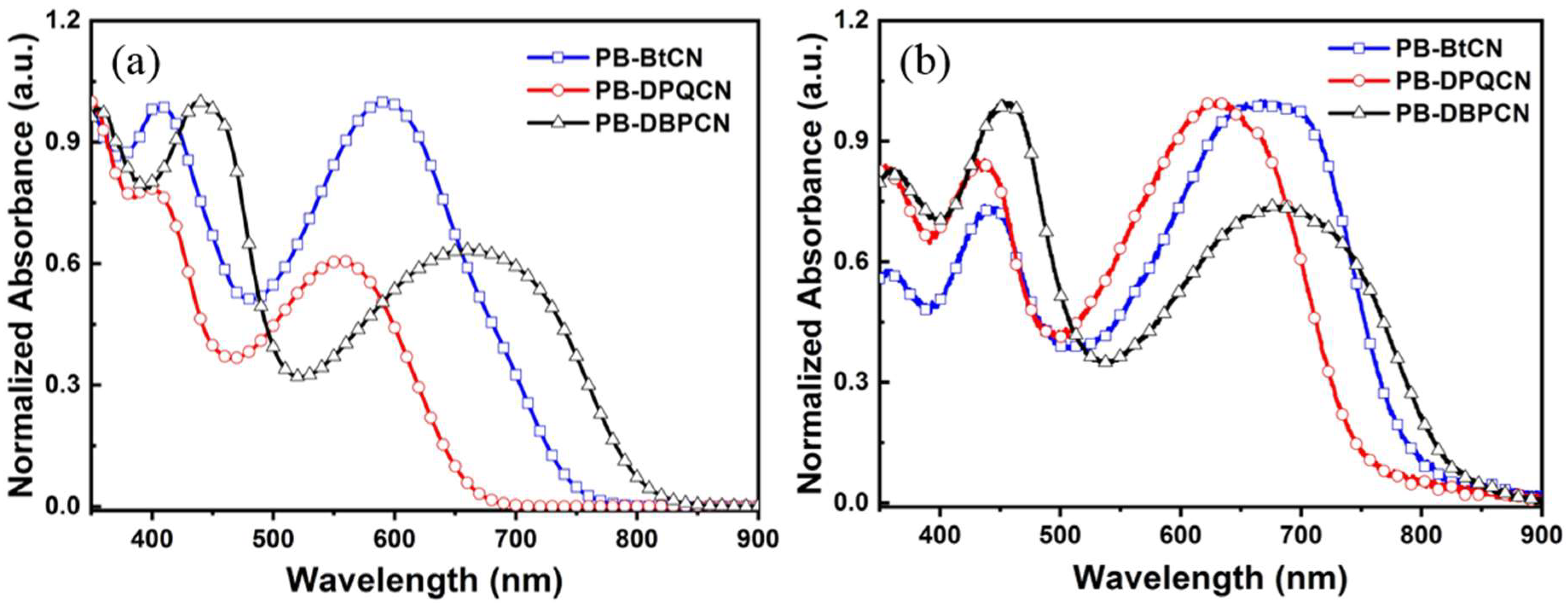 Polymers 11 00746 g003 550