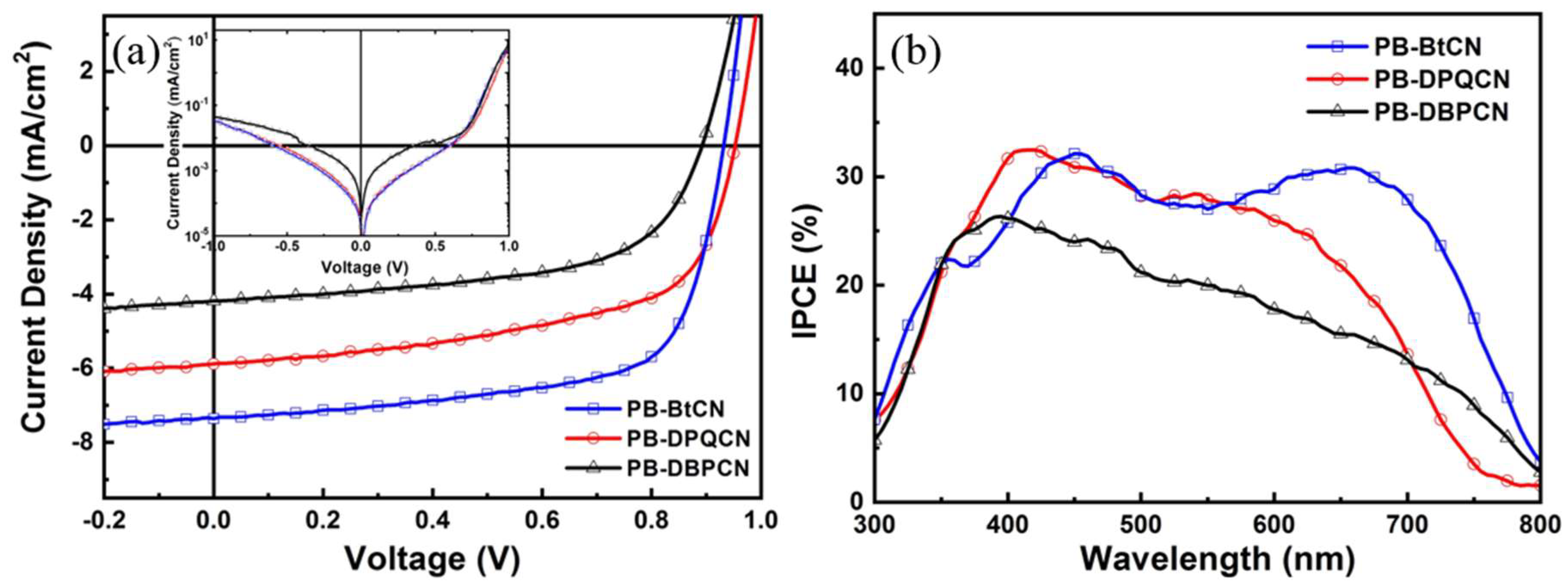 Polymers 11 00746 g005 550