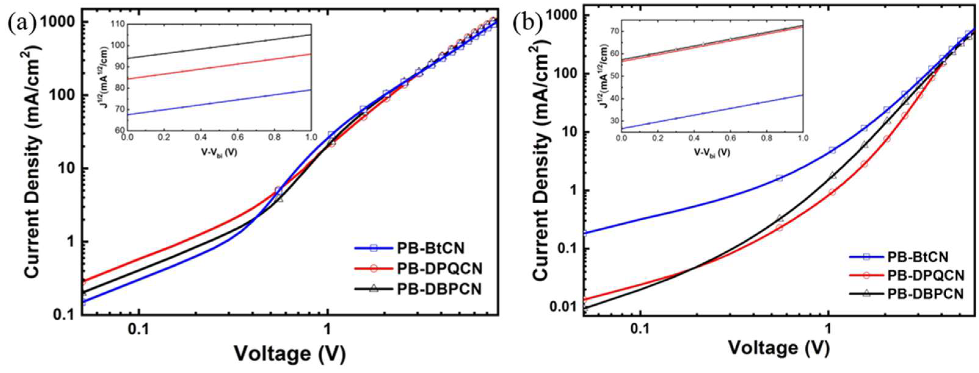 Polymers 11 00746 g006 550