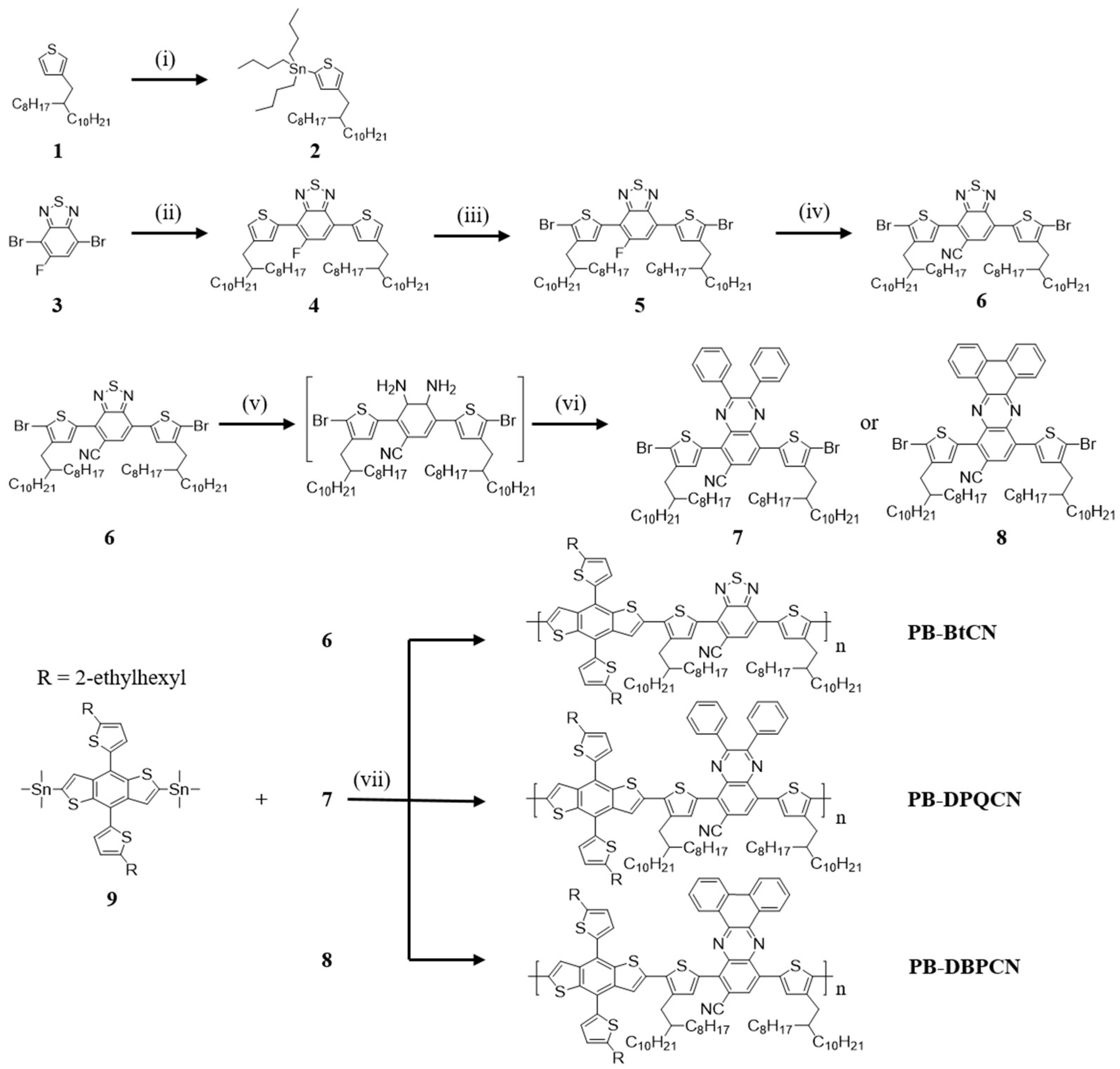 Polymers 11 00746 sch001 550