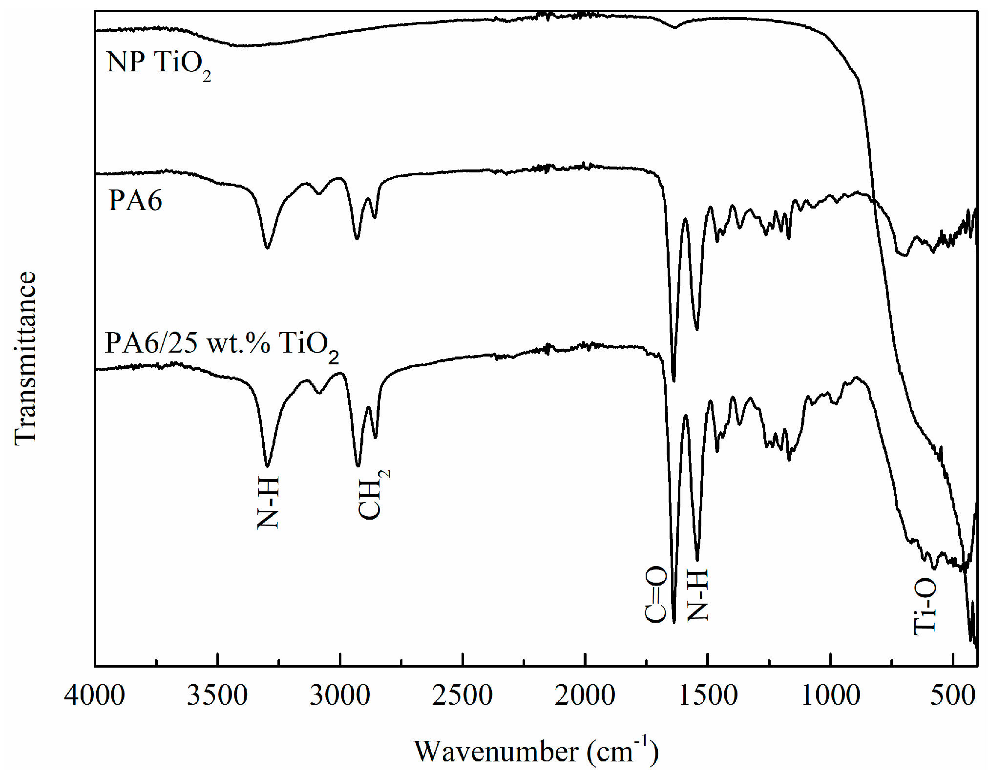Polymers 11 00747 g001